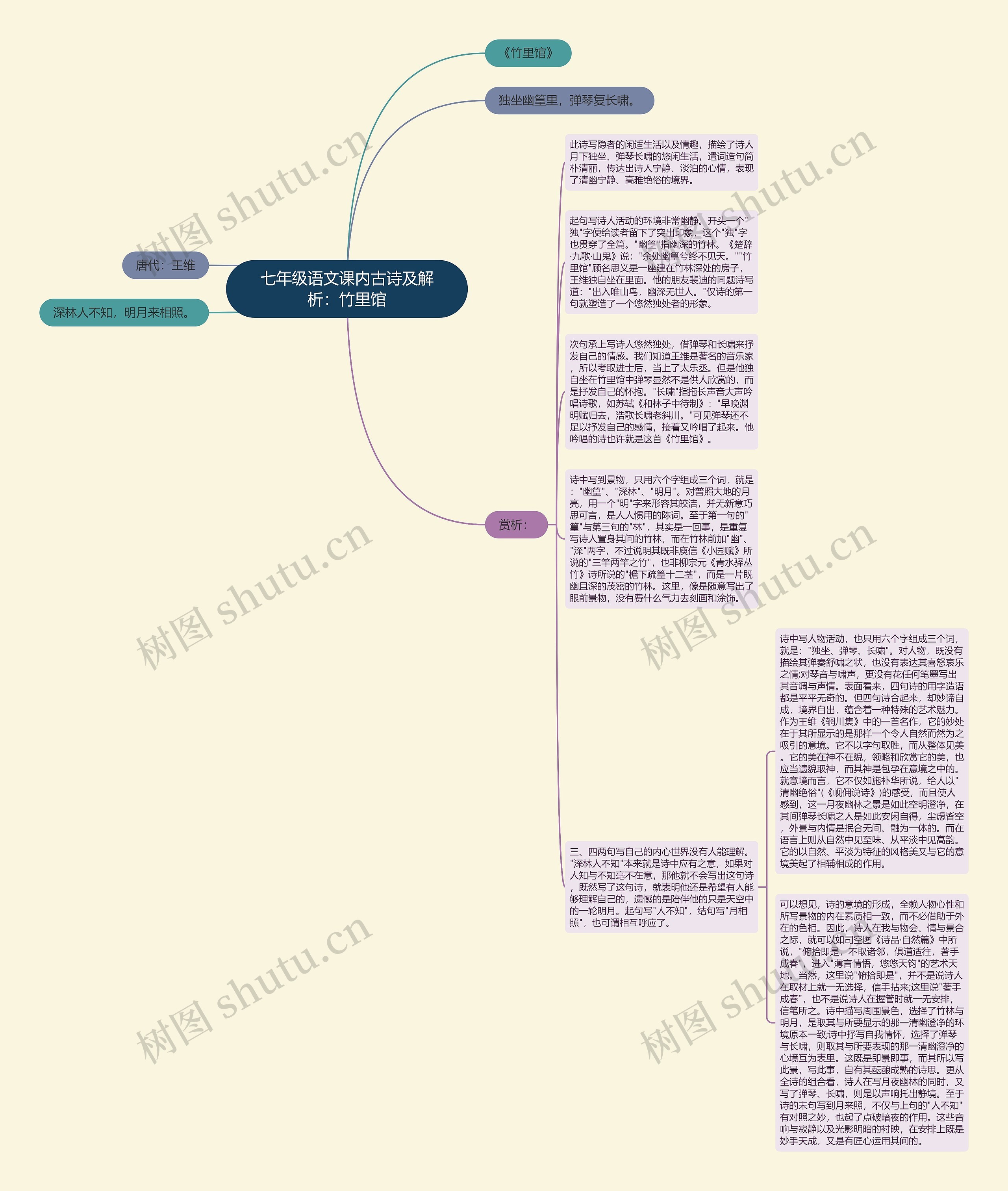 七年级语文课内古诗及解析：竹里馆思维导图