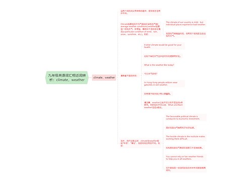 九年级英语词汇相近词辨析：climate，weather