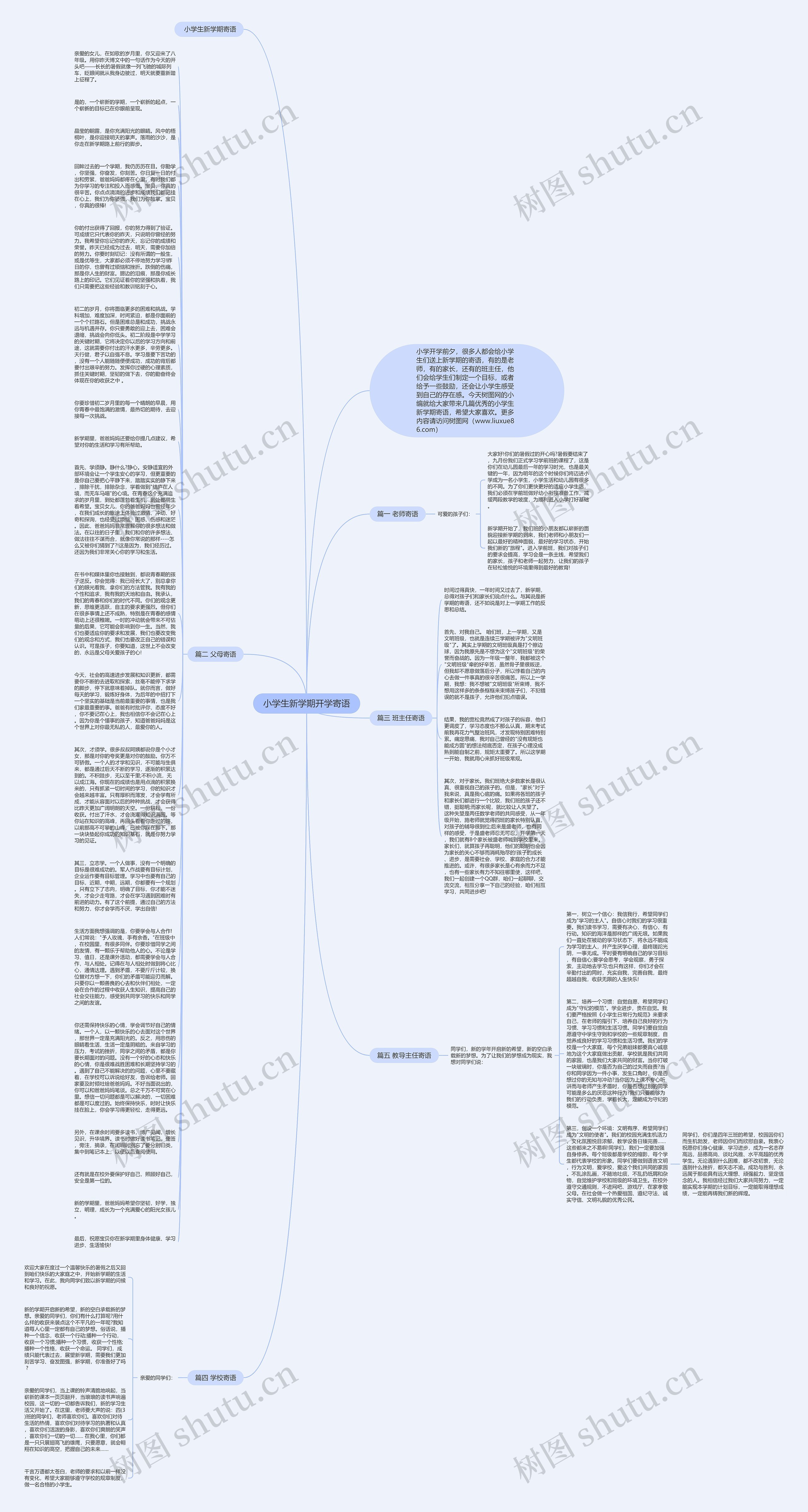 小学生新学期开学寄语思维导图