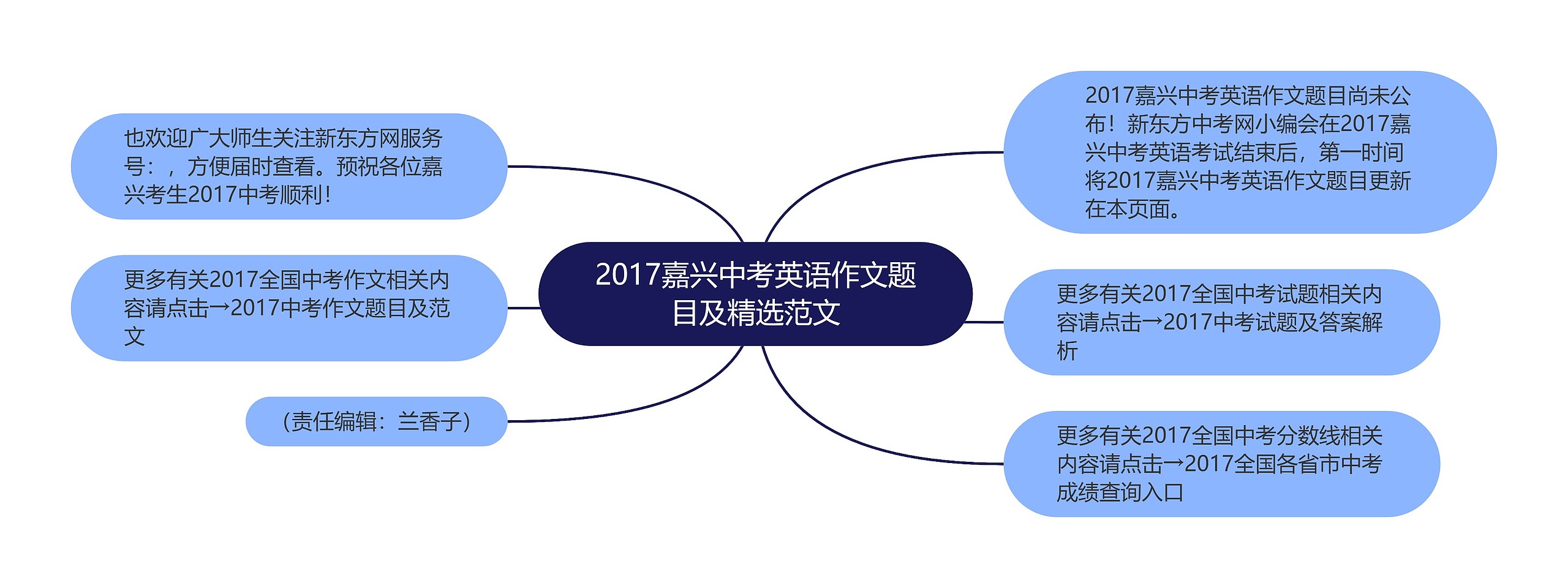 2017嘉兴中考英语作文题目及精选范文 2017嘉兴中考英语作文题目及精选范文