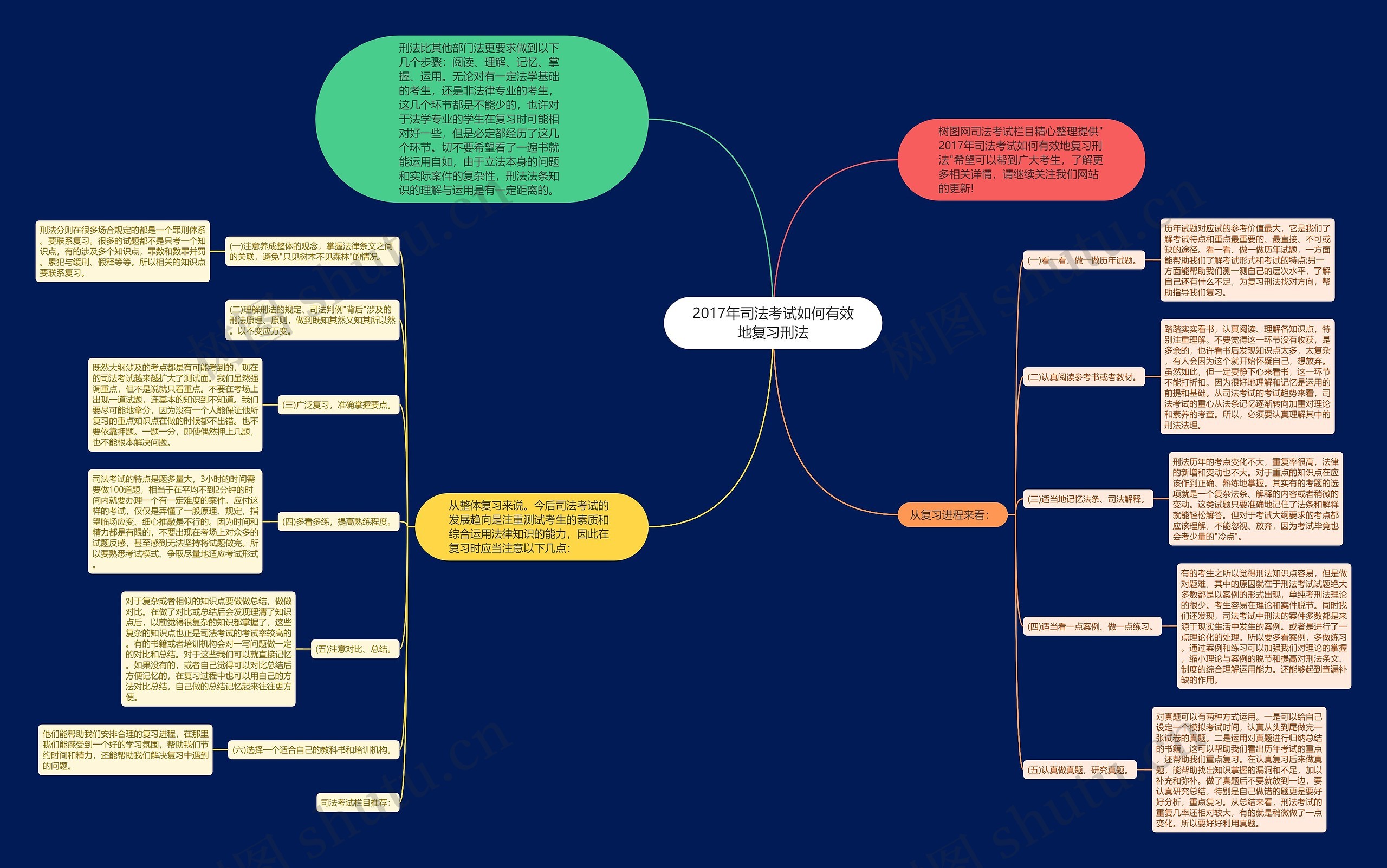 2017年司法考试如何有效地复习刑法思维导图