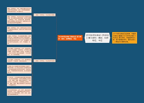 2018年司法考试《刑诉法》复习资料：查封、扣押物证、书证