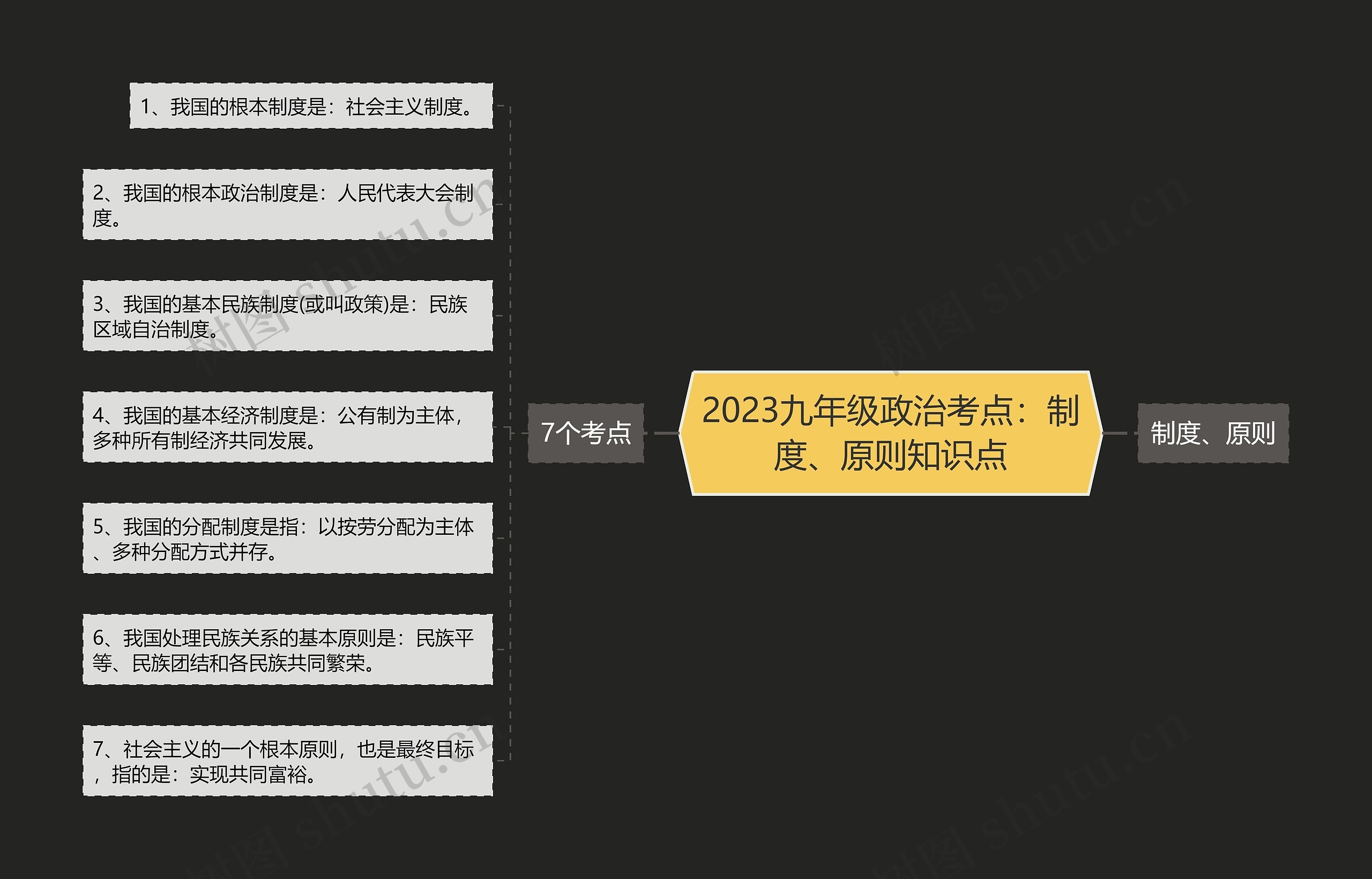 2023九年级政治考点：制度、原则知识点