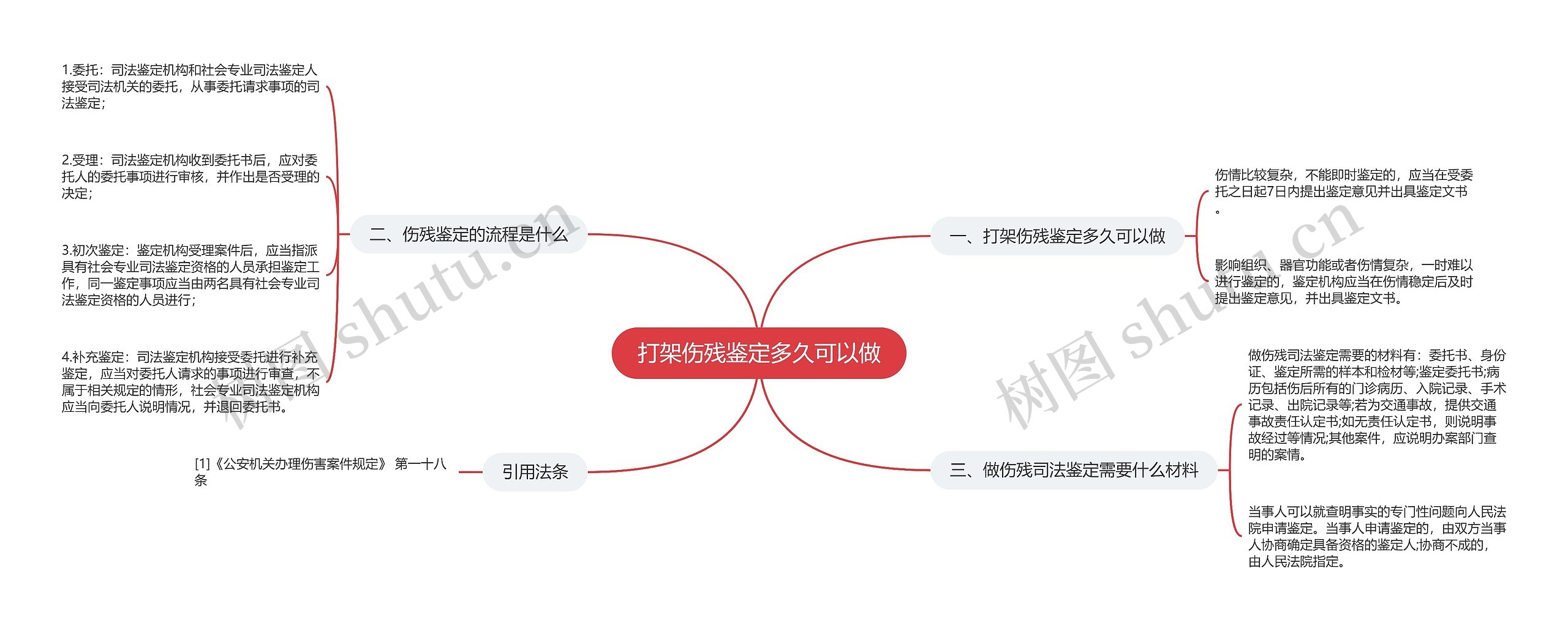 打架伤残鉴定多久可以做