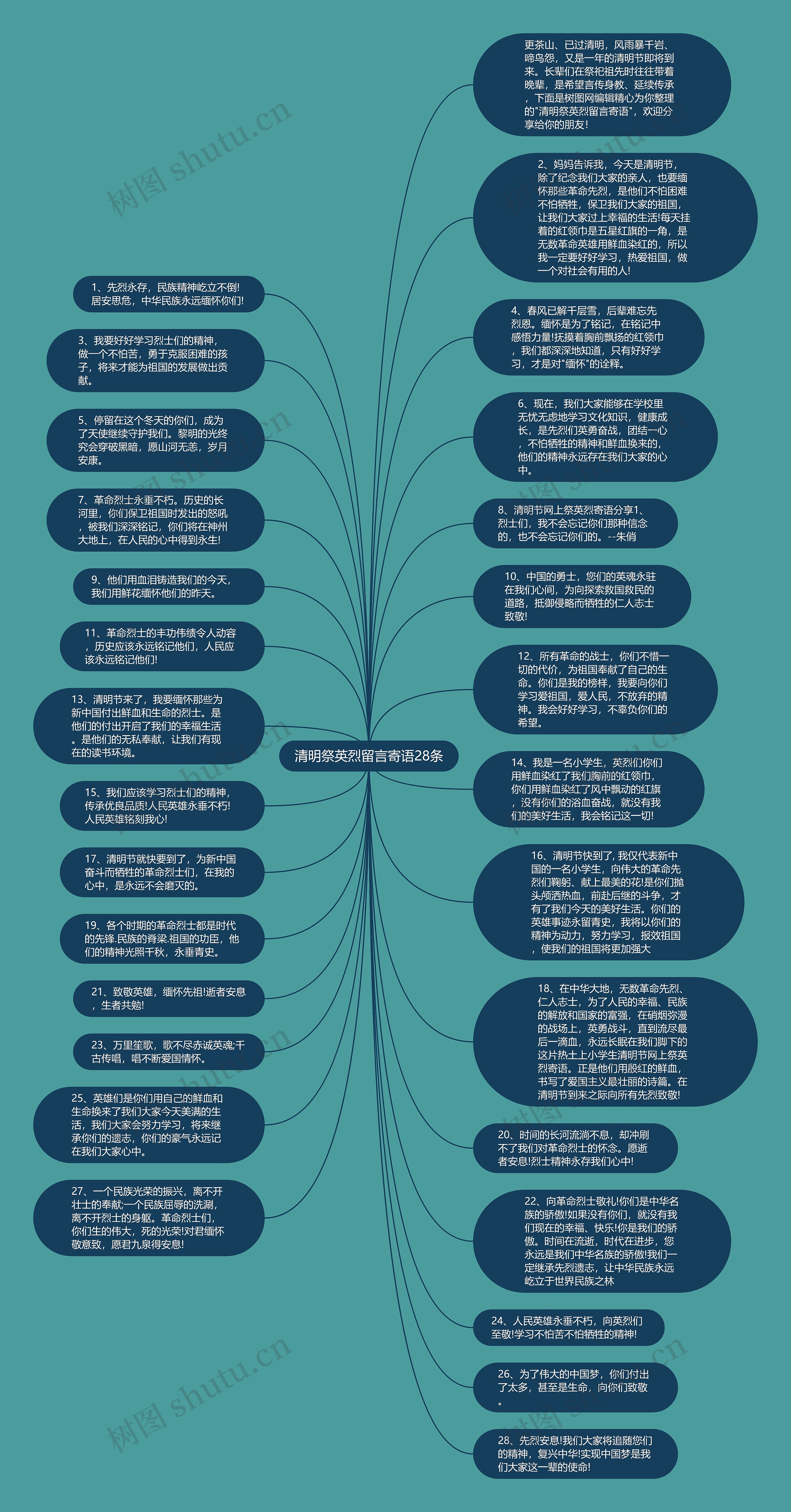 清明祭英烈留言寄语28条思维导图