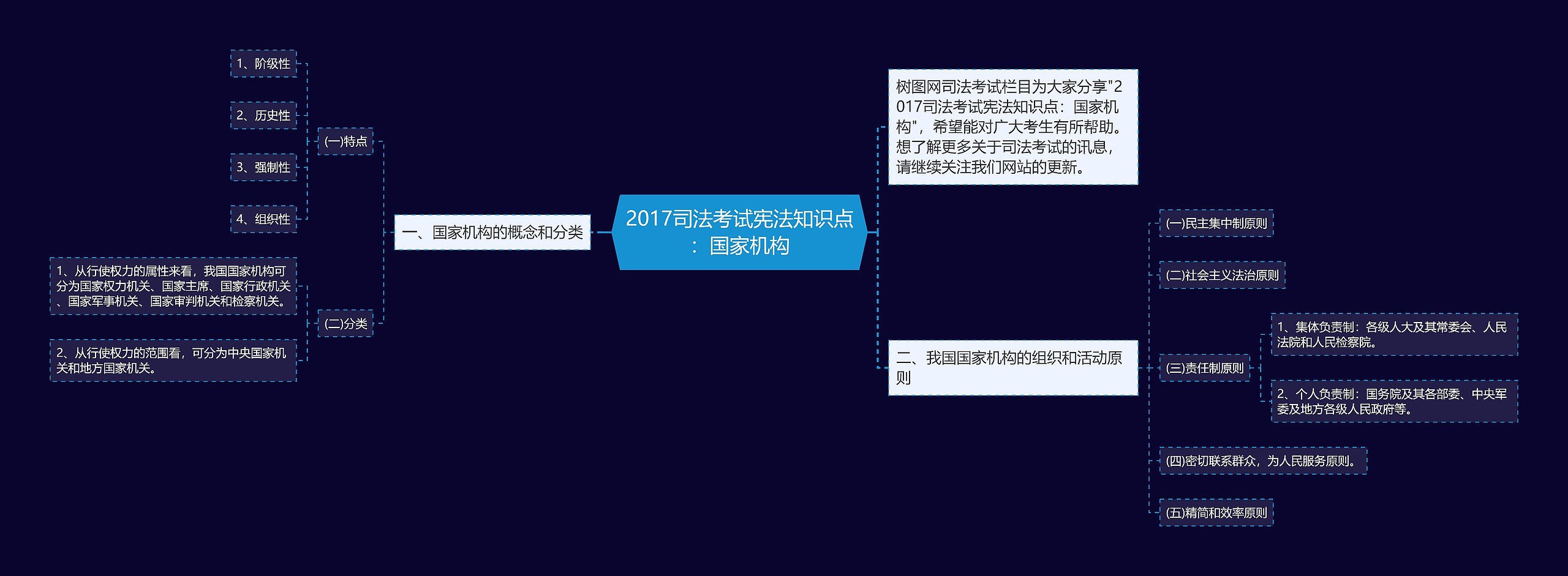 2017司法考试宪法知识点：国家机构