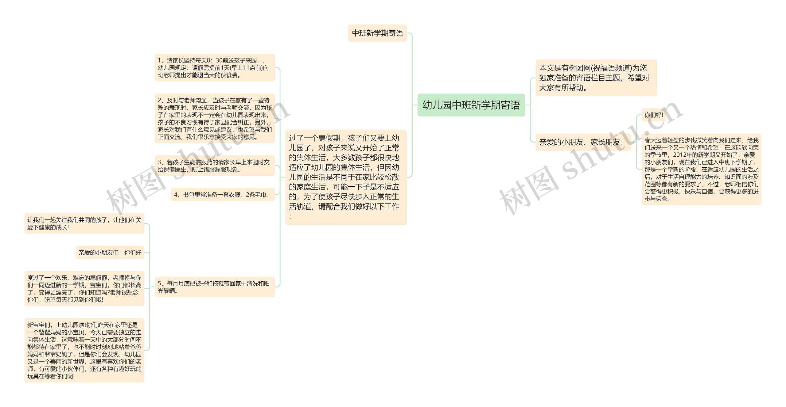 幼儿园中班新学期寄语思维导图