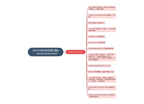 2023中学生英语词汇辨析：noise/voice/sound