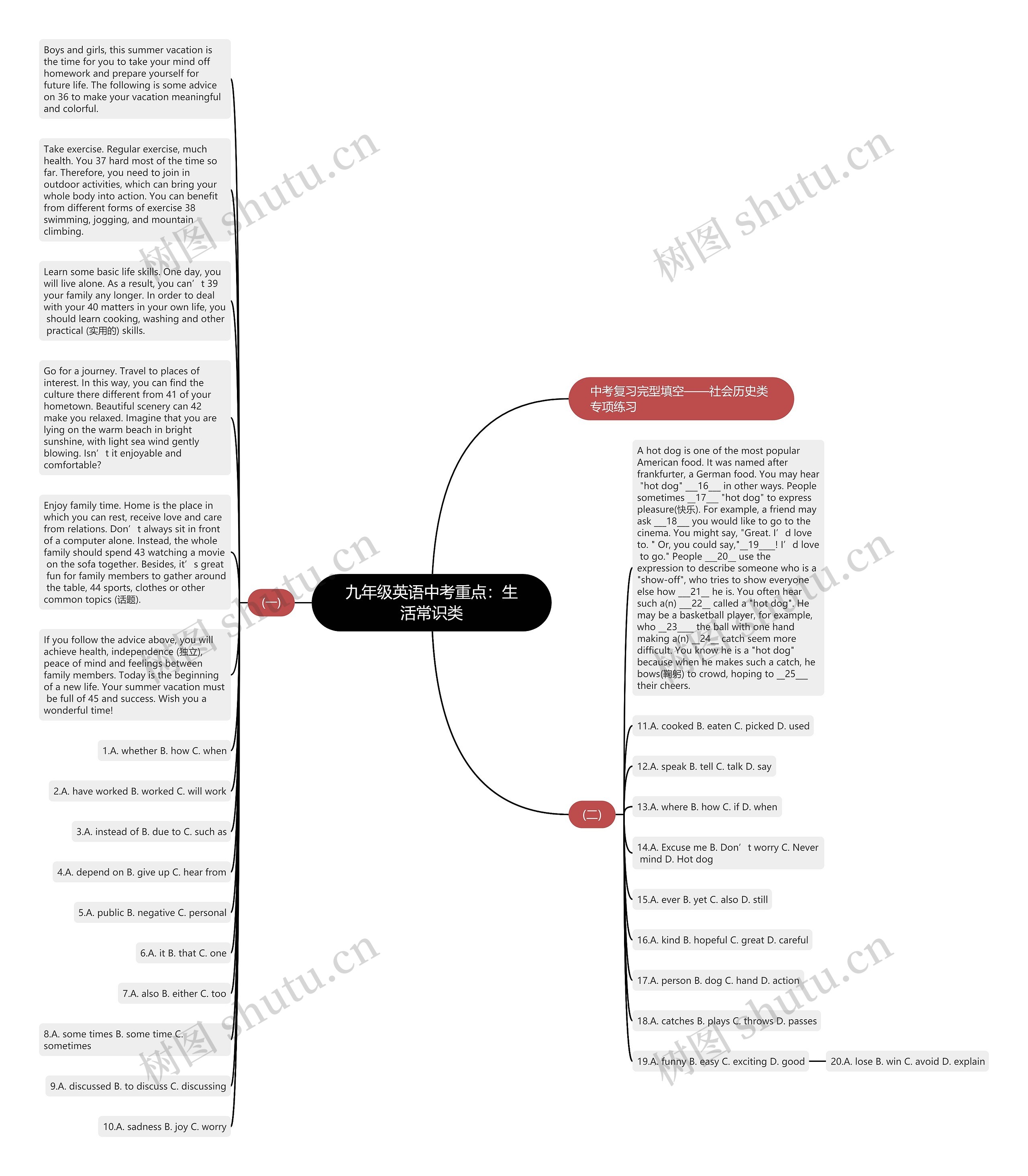九年级英语中考重点：生活常识类思维导图