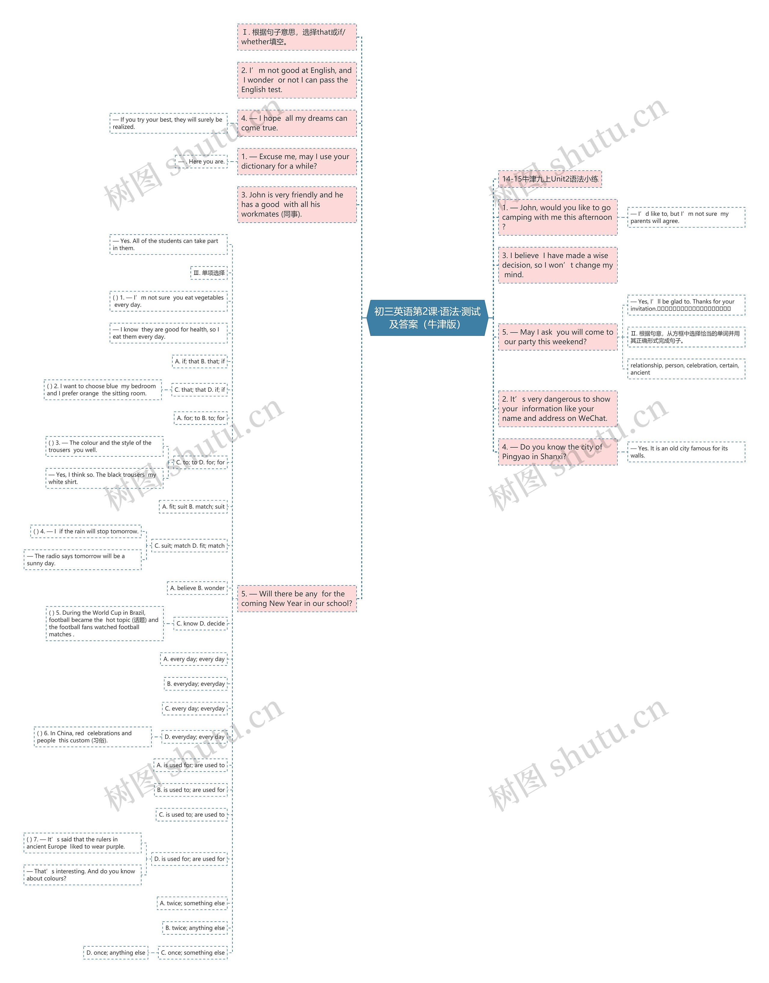 初三英语第2课·语法·测试及答案（牛津版）思维导图