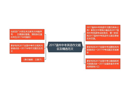 2017温州中考英语作文题目及精选范文