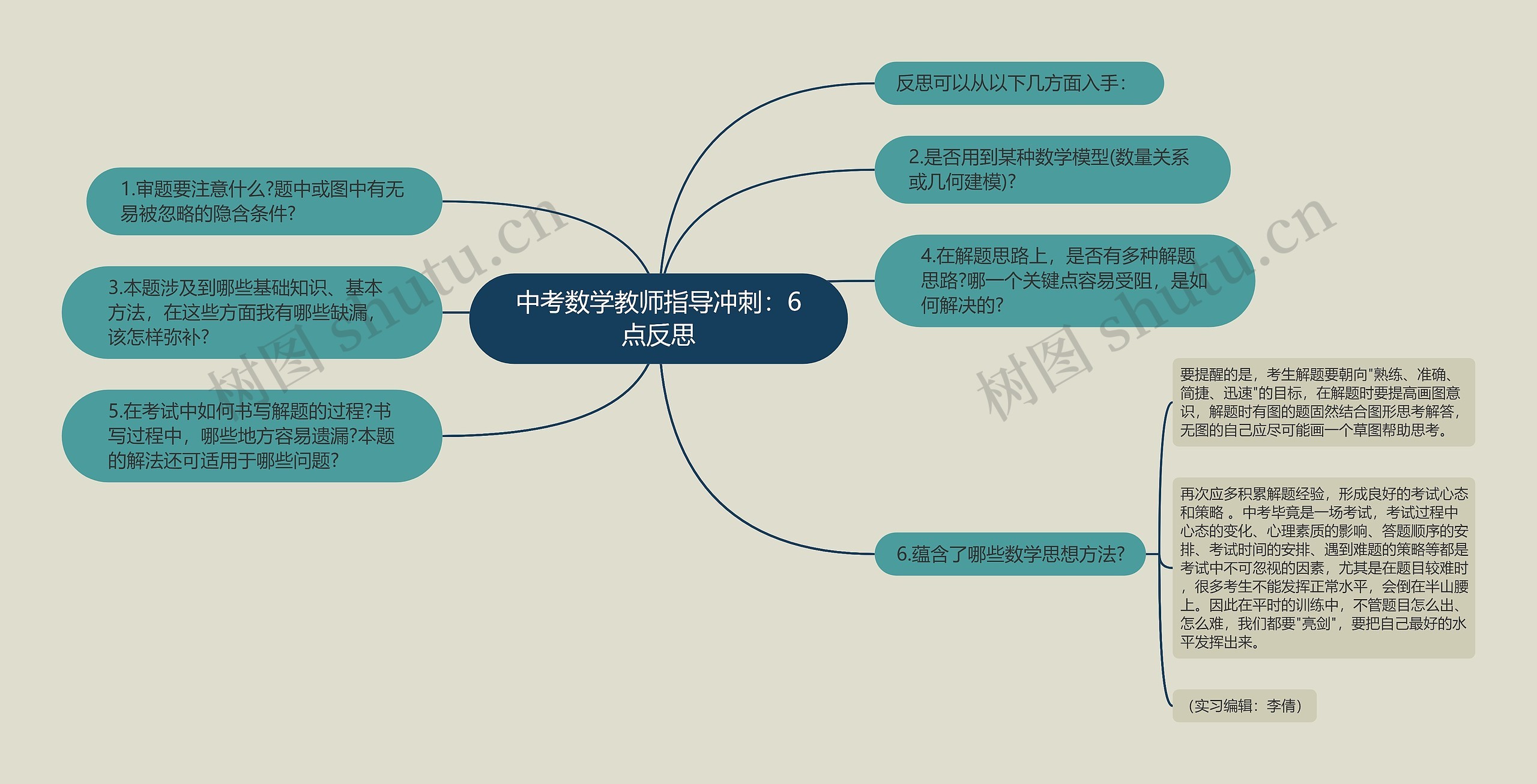 中考数学教师指导冲刺：6点反思