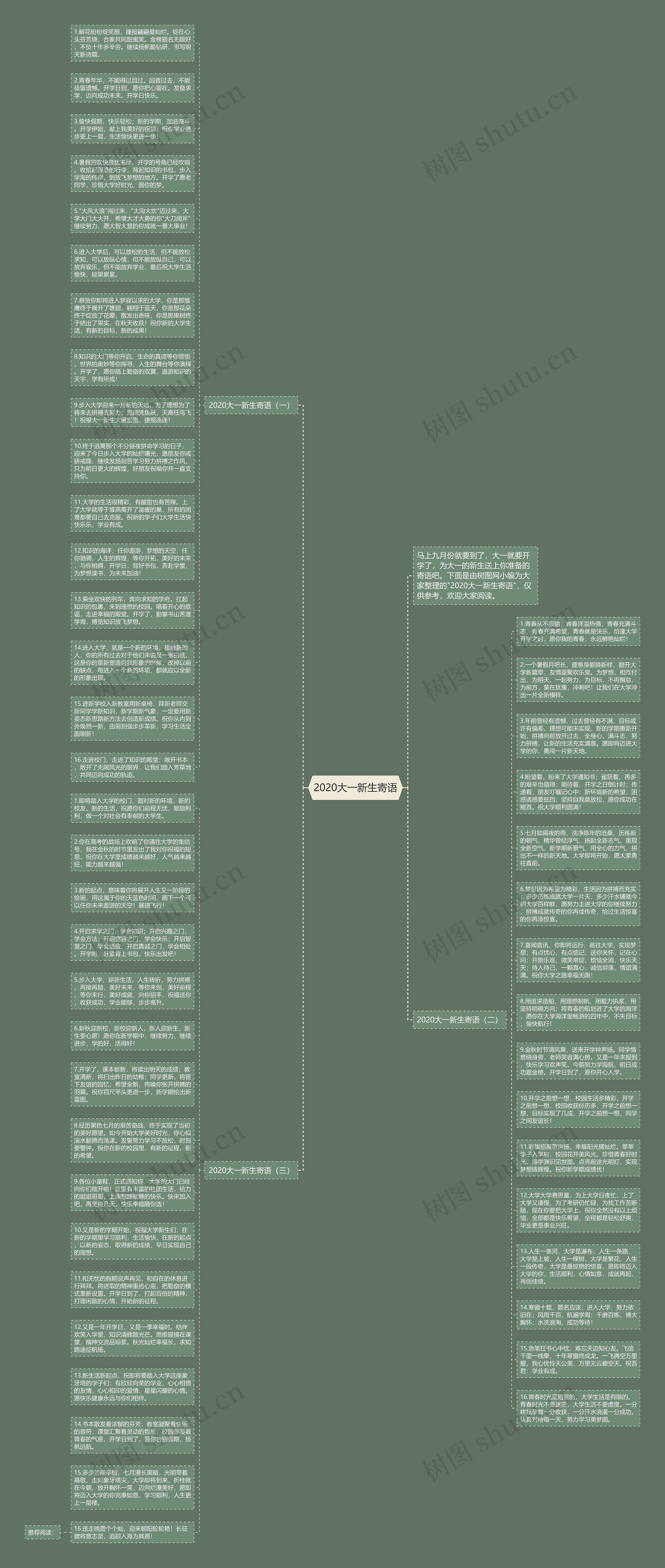 2020大一新生寄语思维导图