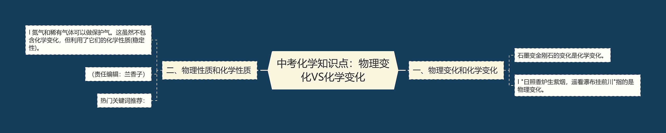 中考化学知识点：物理变化VS化学变化