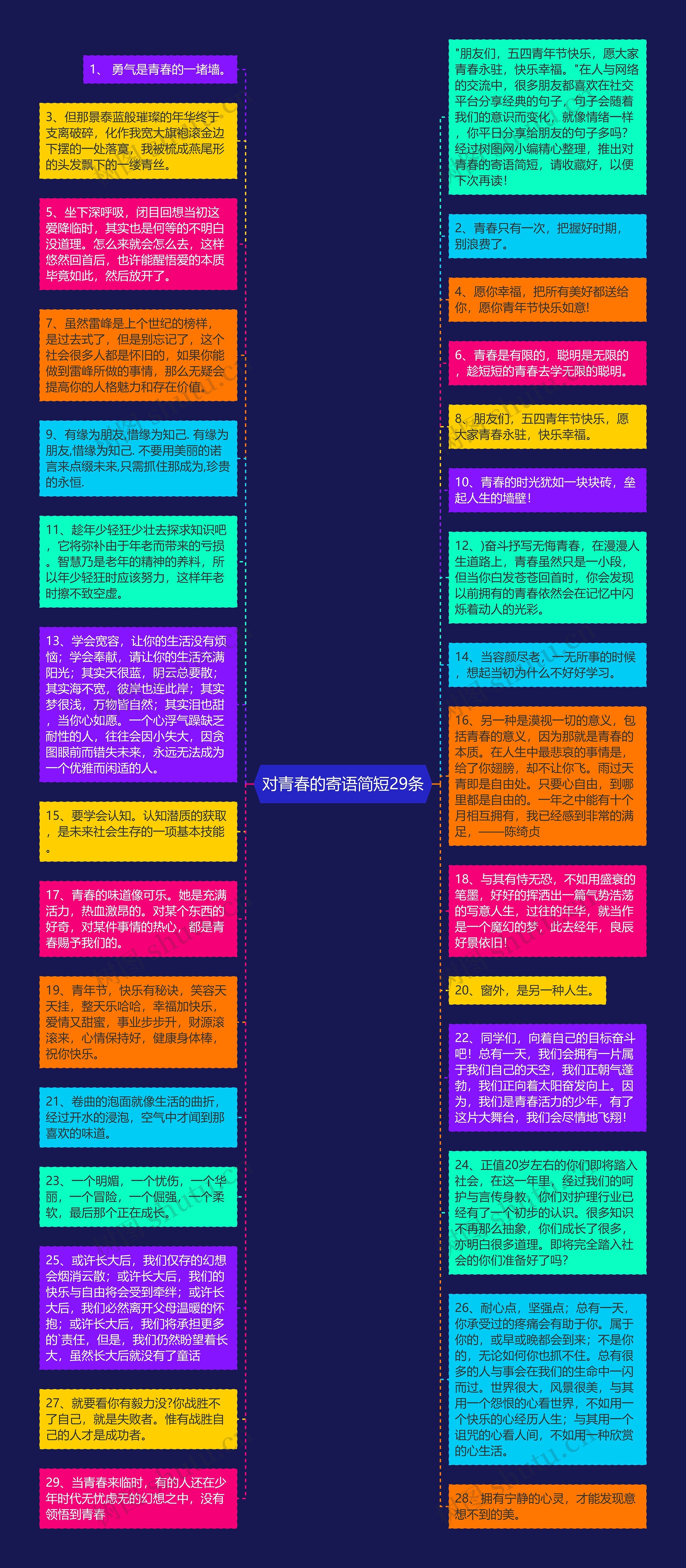 对青春的寄语简短29条思维导图