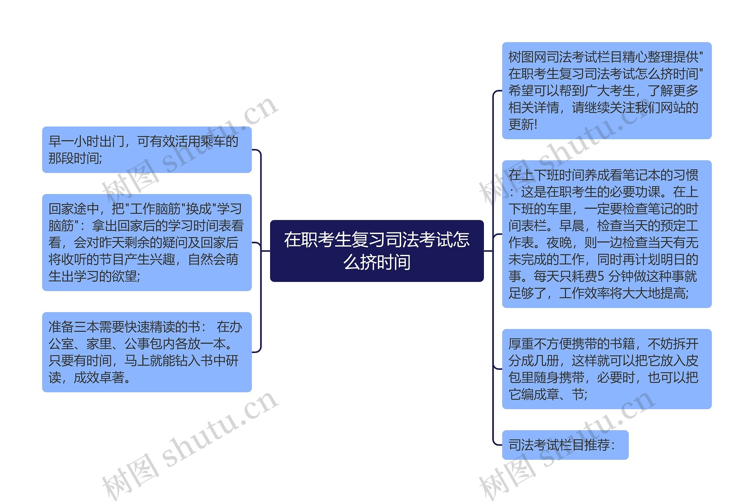 在职考生复习司法考试怎么挤时间思维导图