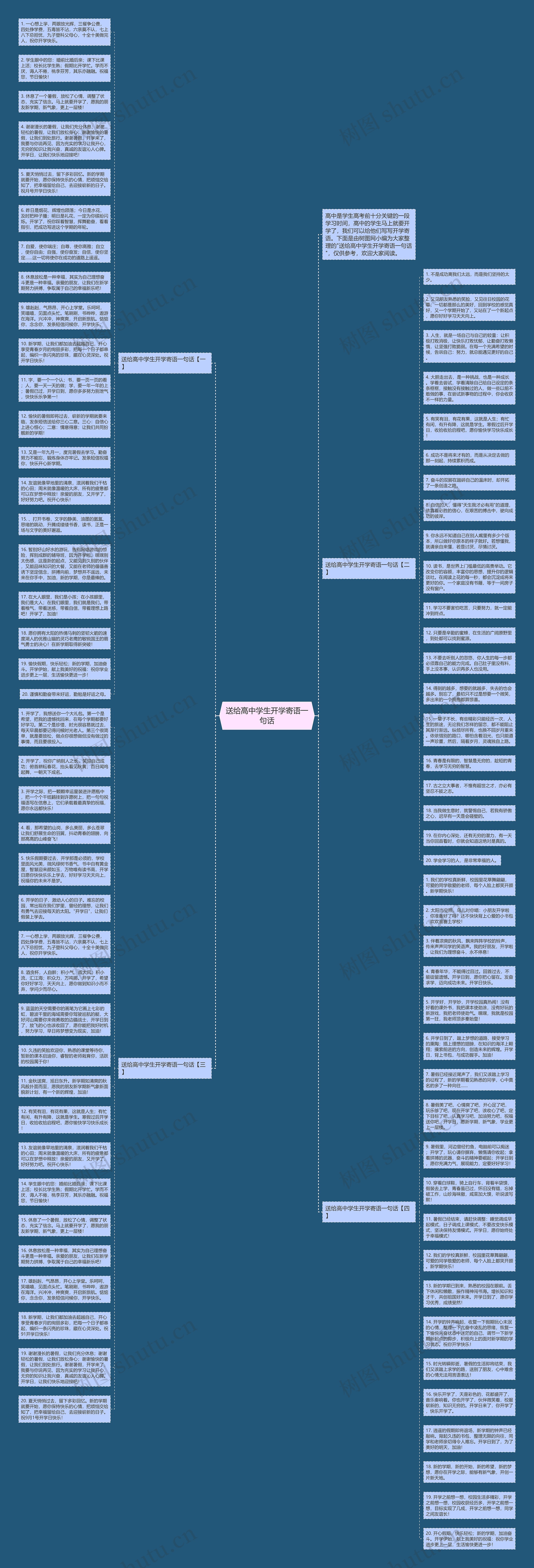 送给高中学生开学寄语一句话思维导图