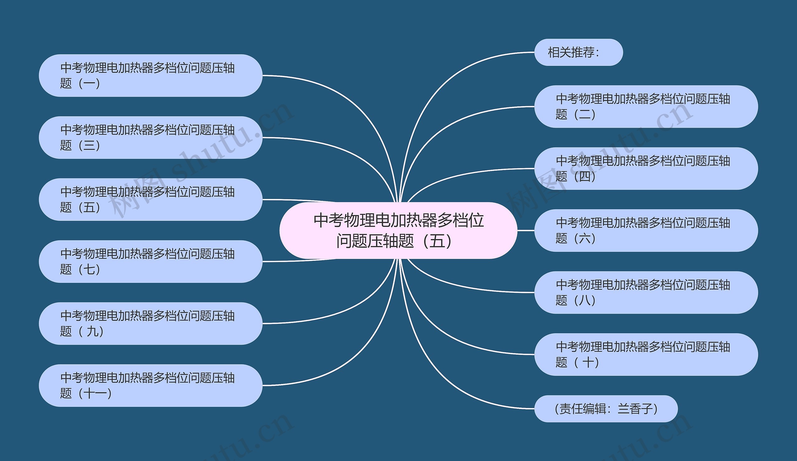 中考物理电加热器多档位问题压轴题（五）