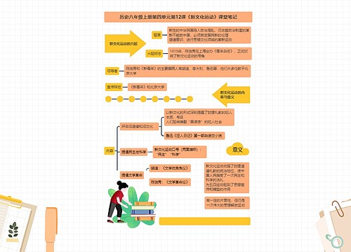 历史八年级上册第四单元第12课《新文化运动》课堂笔记