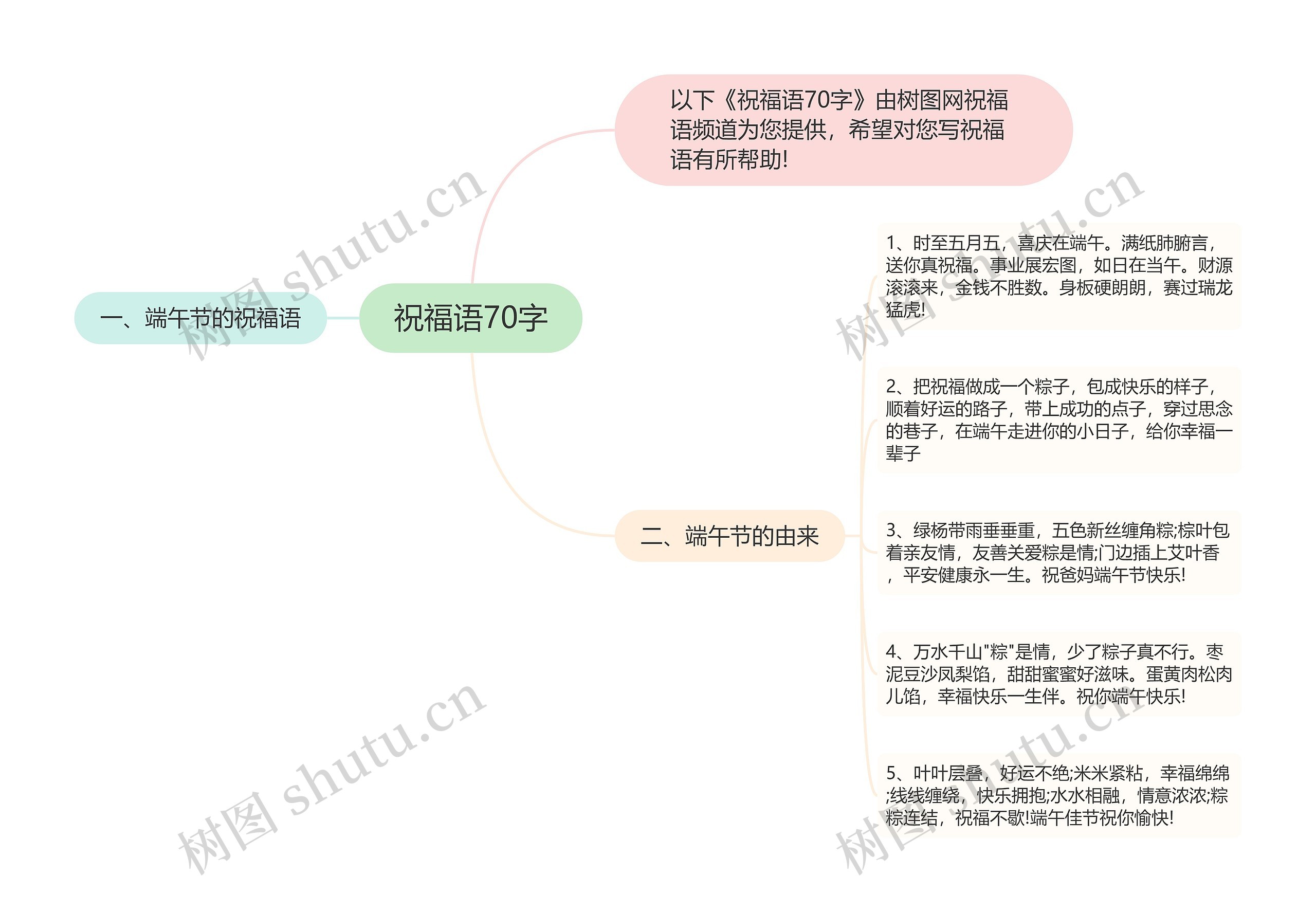 祝福语70字