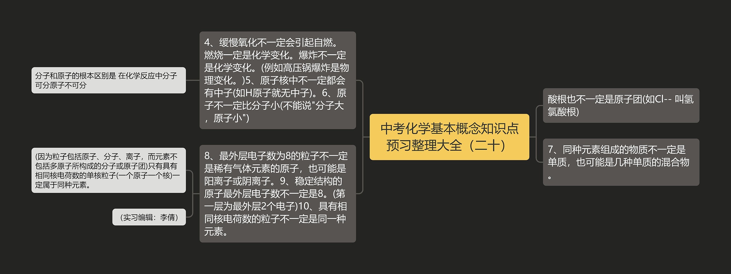 中考化学基本概念知识点预习整理大全（二十）思维导图