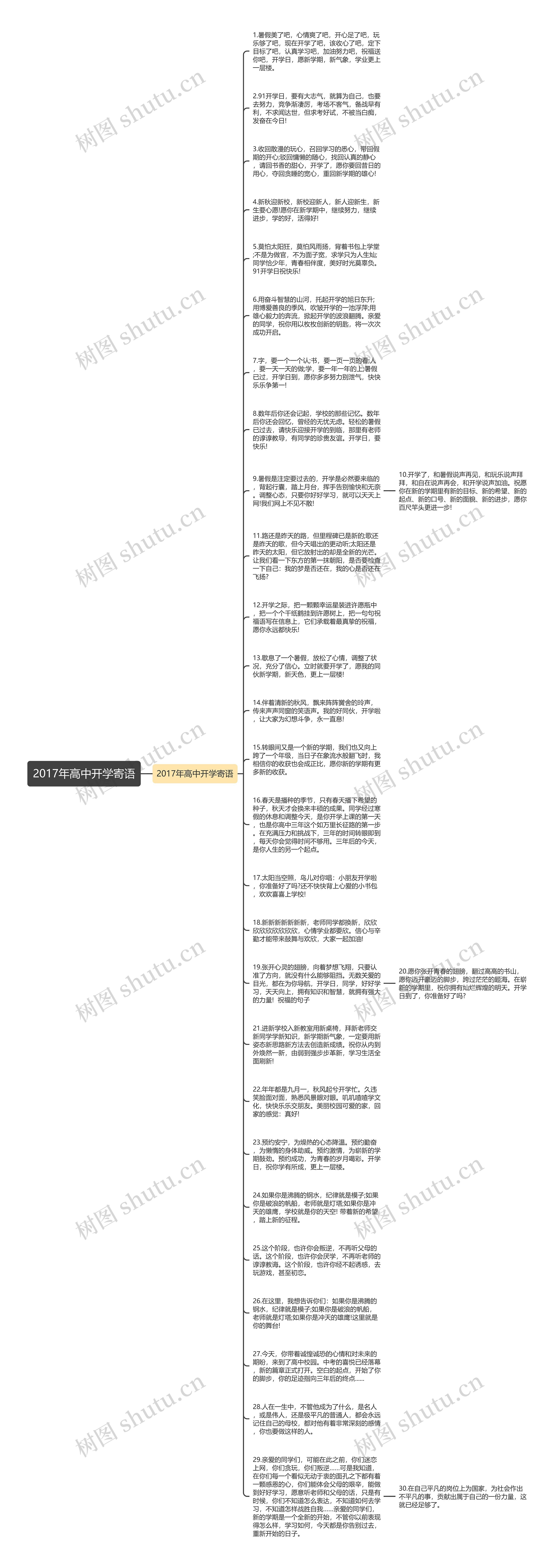 2017年高中开学寄语思维导图