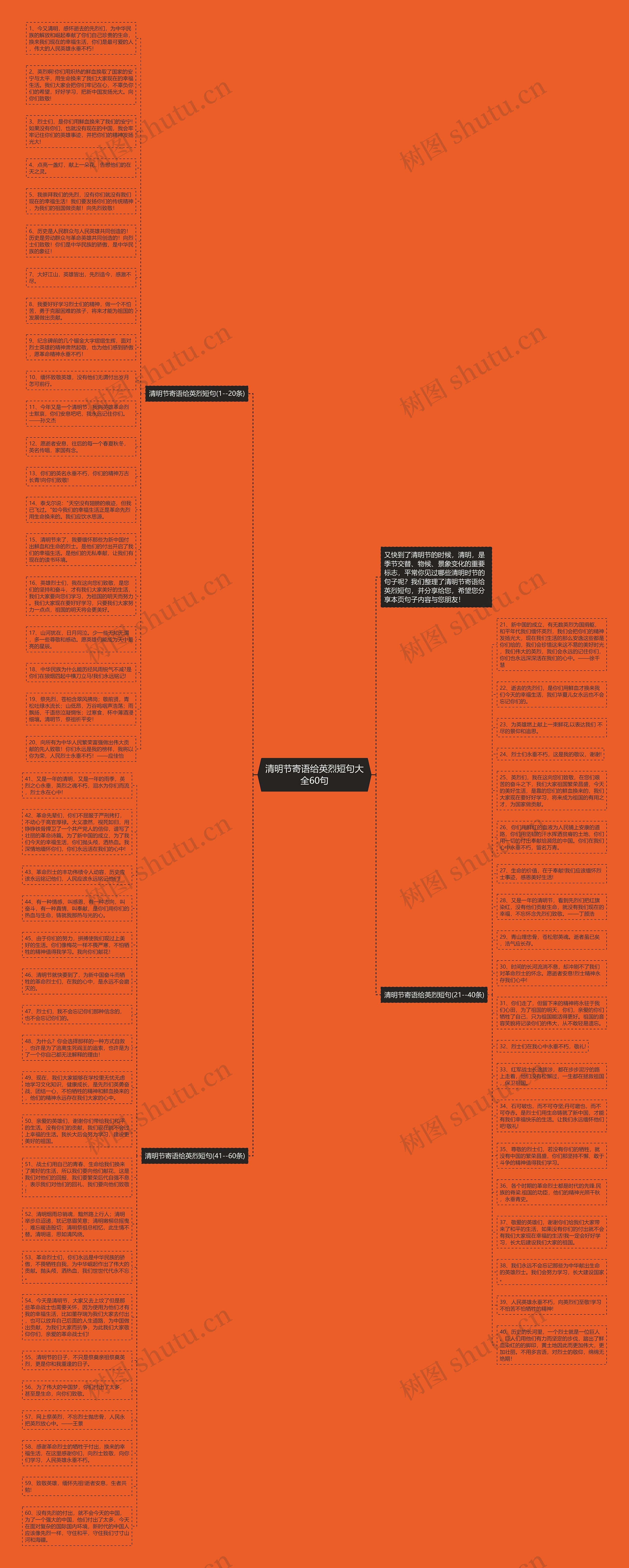 清明节寄语给英烈短句大全60句思维导图