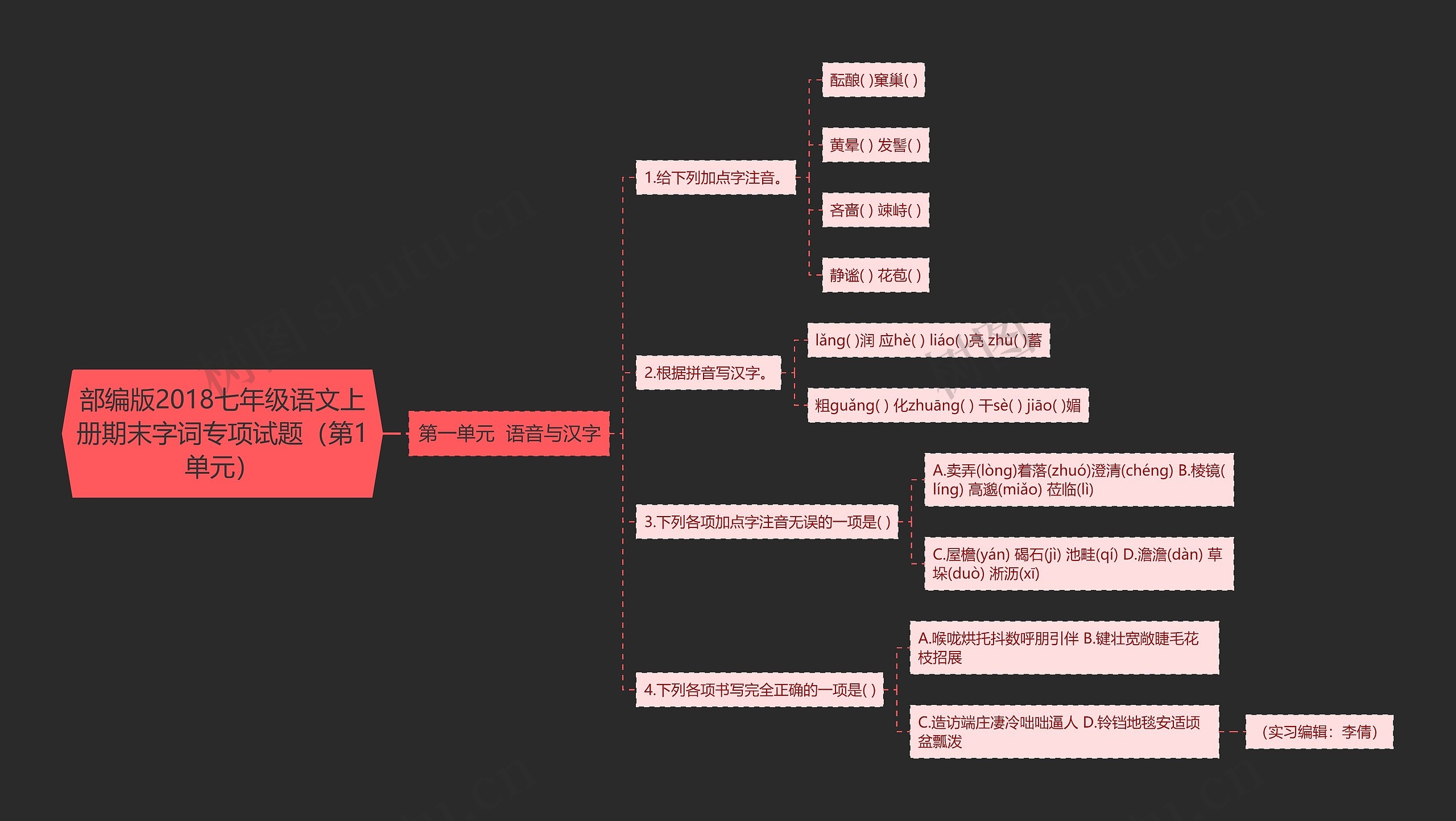 部编版2018七年级语文上册期末字词专项试题（第1单元）思维导图