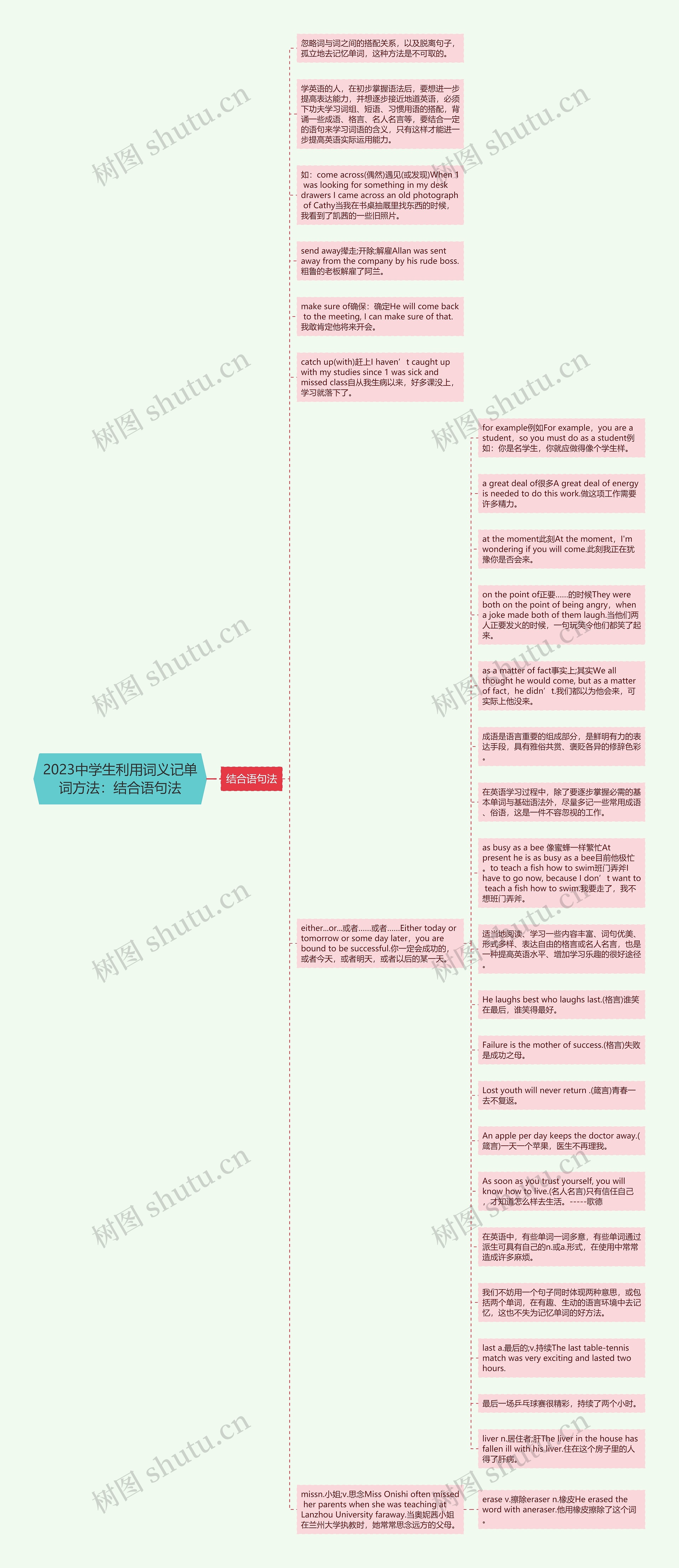 2023中学生利用词义记单词方法：结合语句法