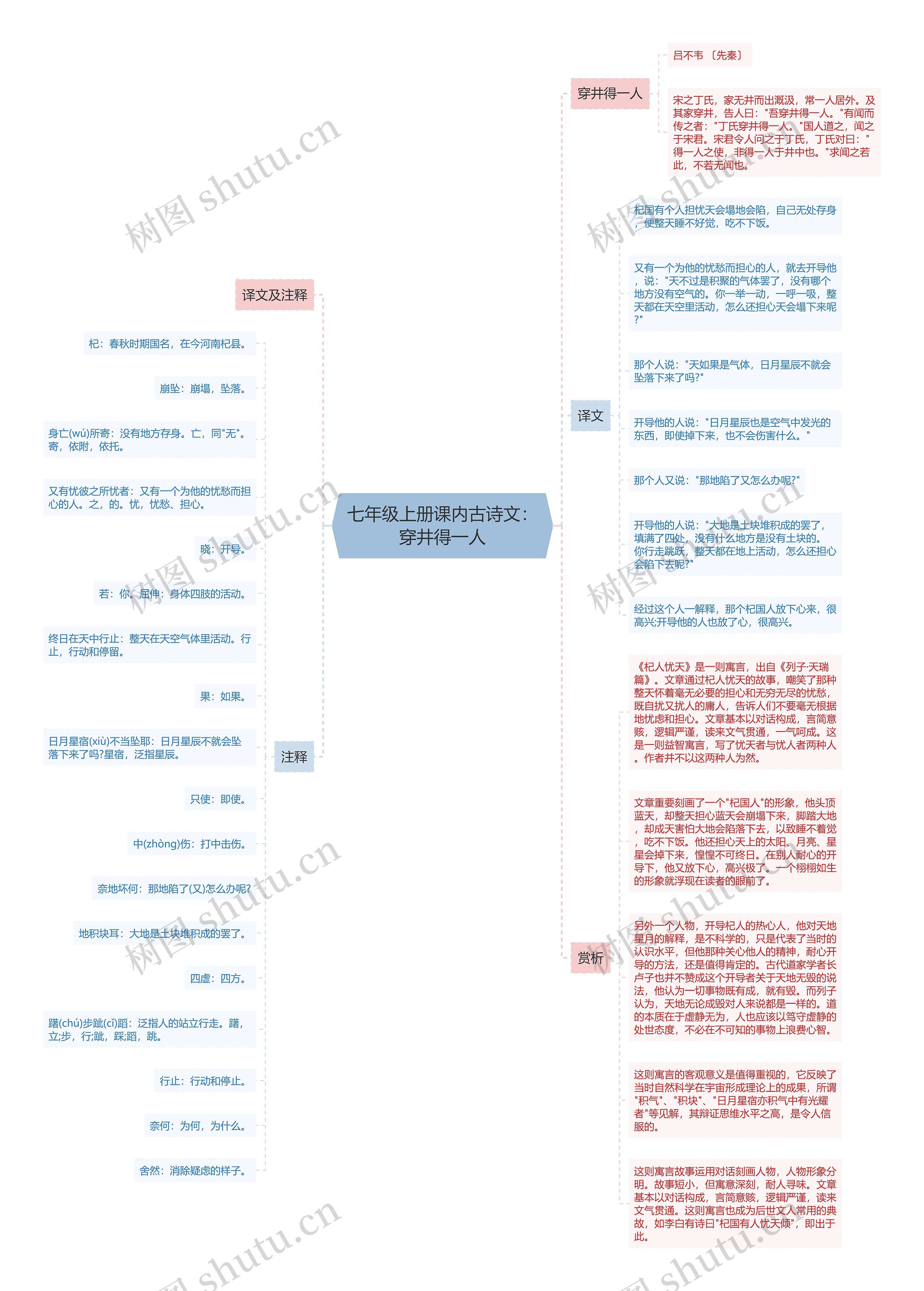 七年级上册课内古诗文：穿井得一人