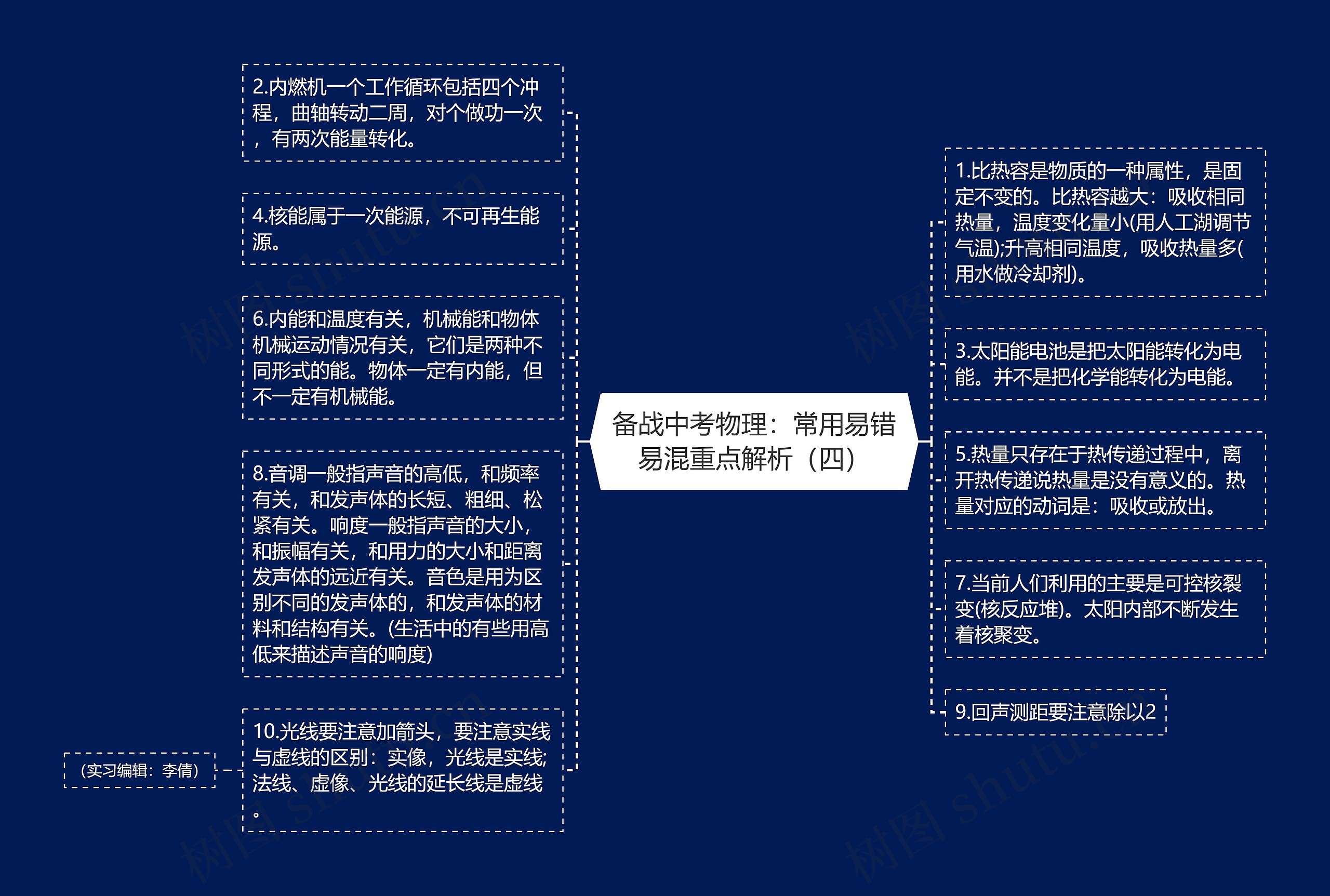 备战中考物理：常用易错易混重点解析（四）思维导图