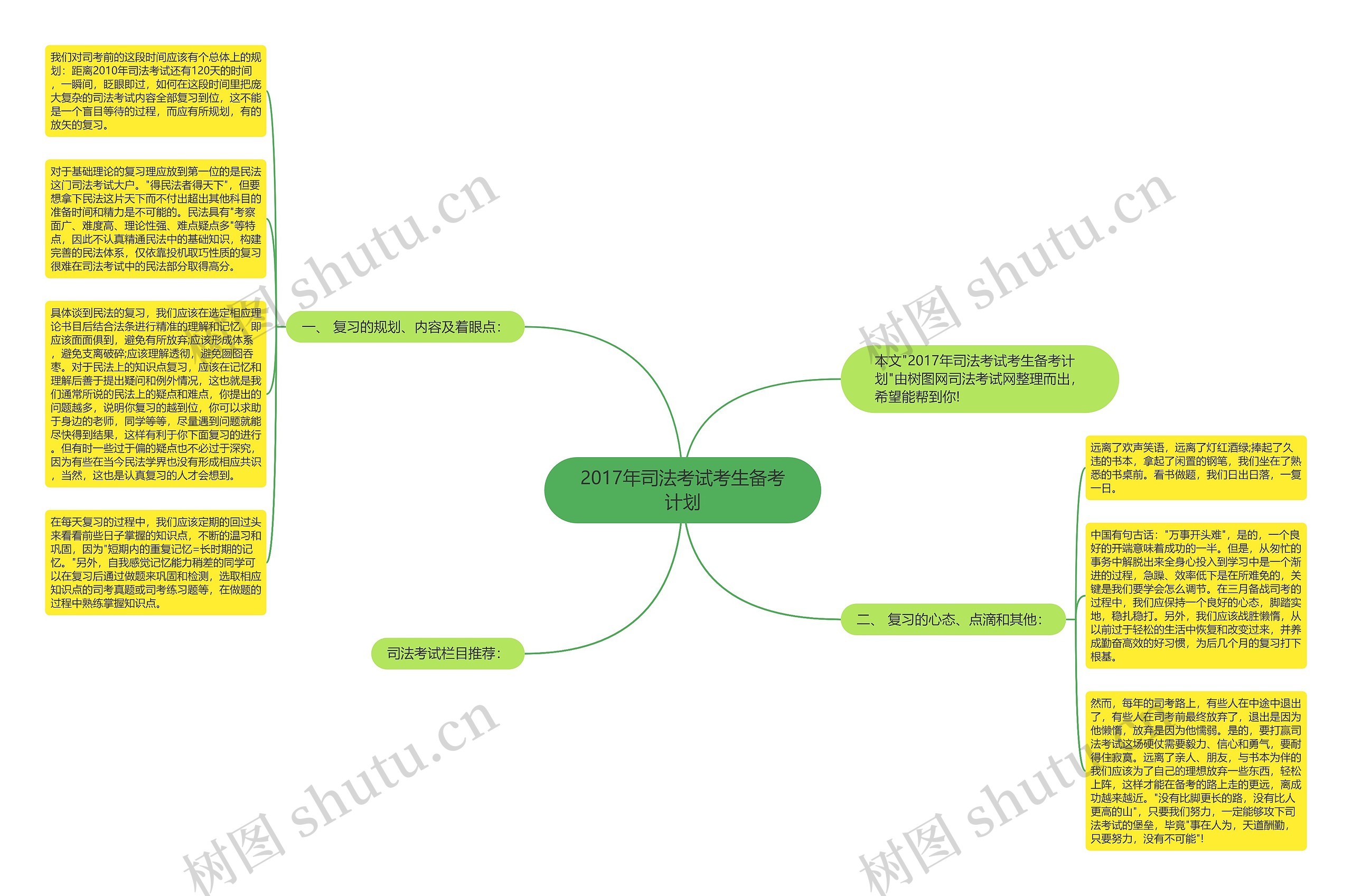 2017年司法考试考生备考计划思维导图