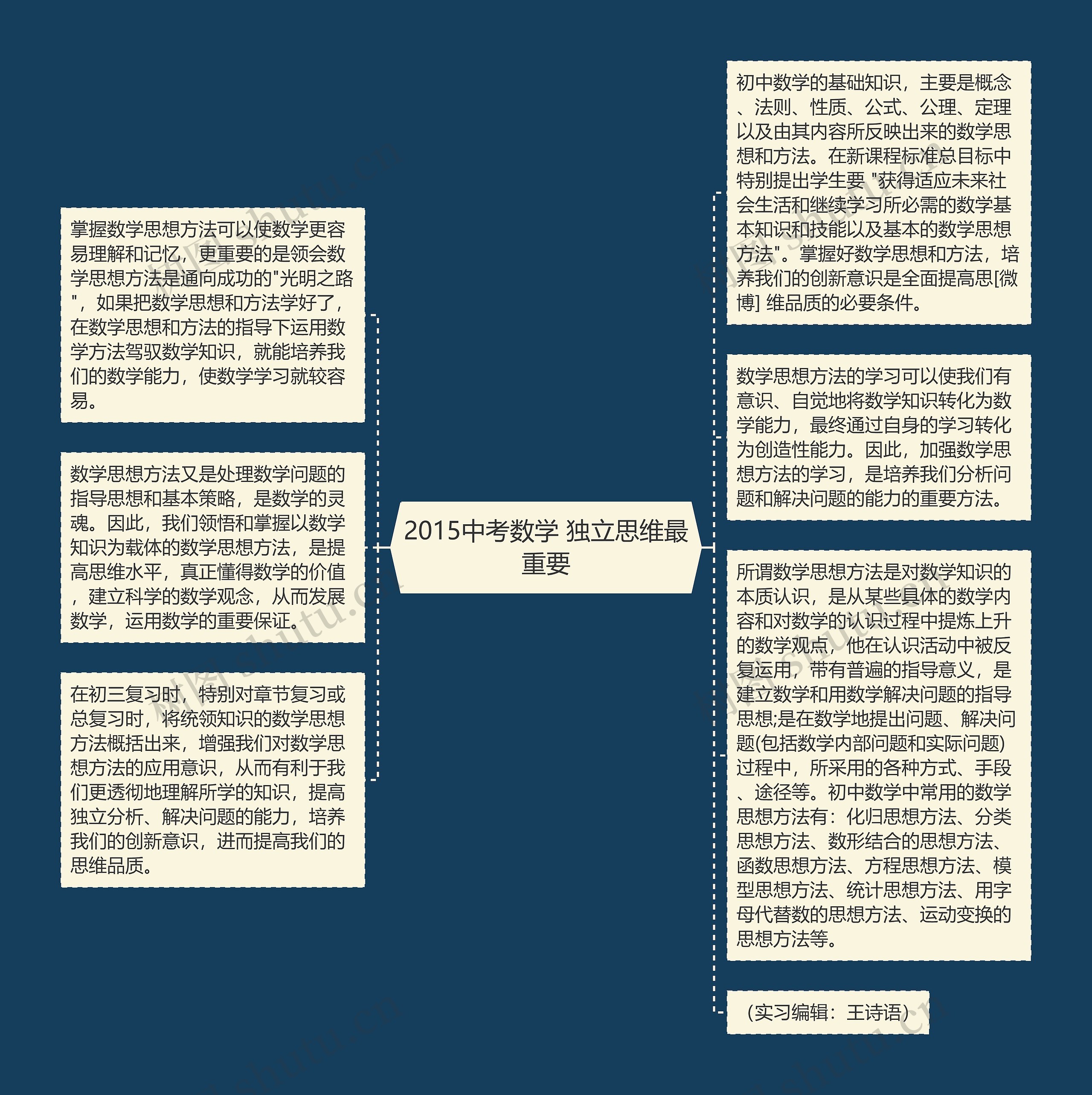 2015中考数学 独立思维最重要