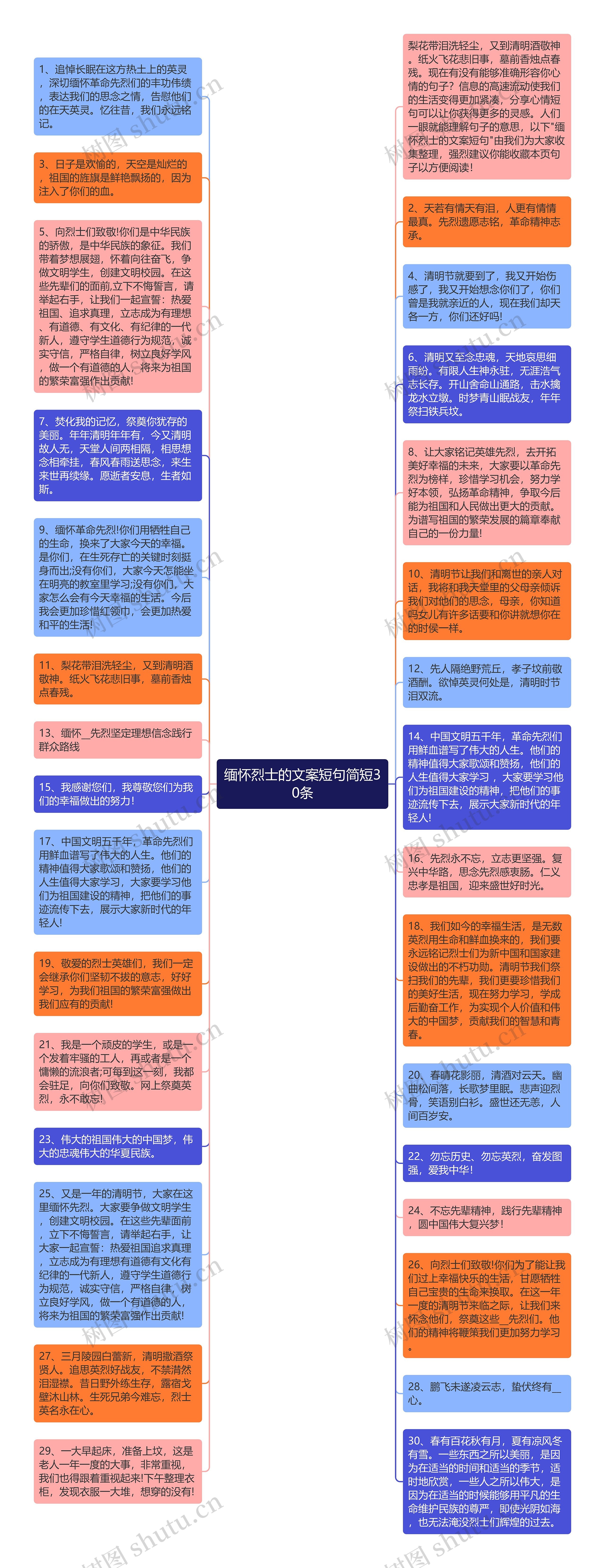 缅怀烈士的文案短句简短30条思维导图