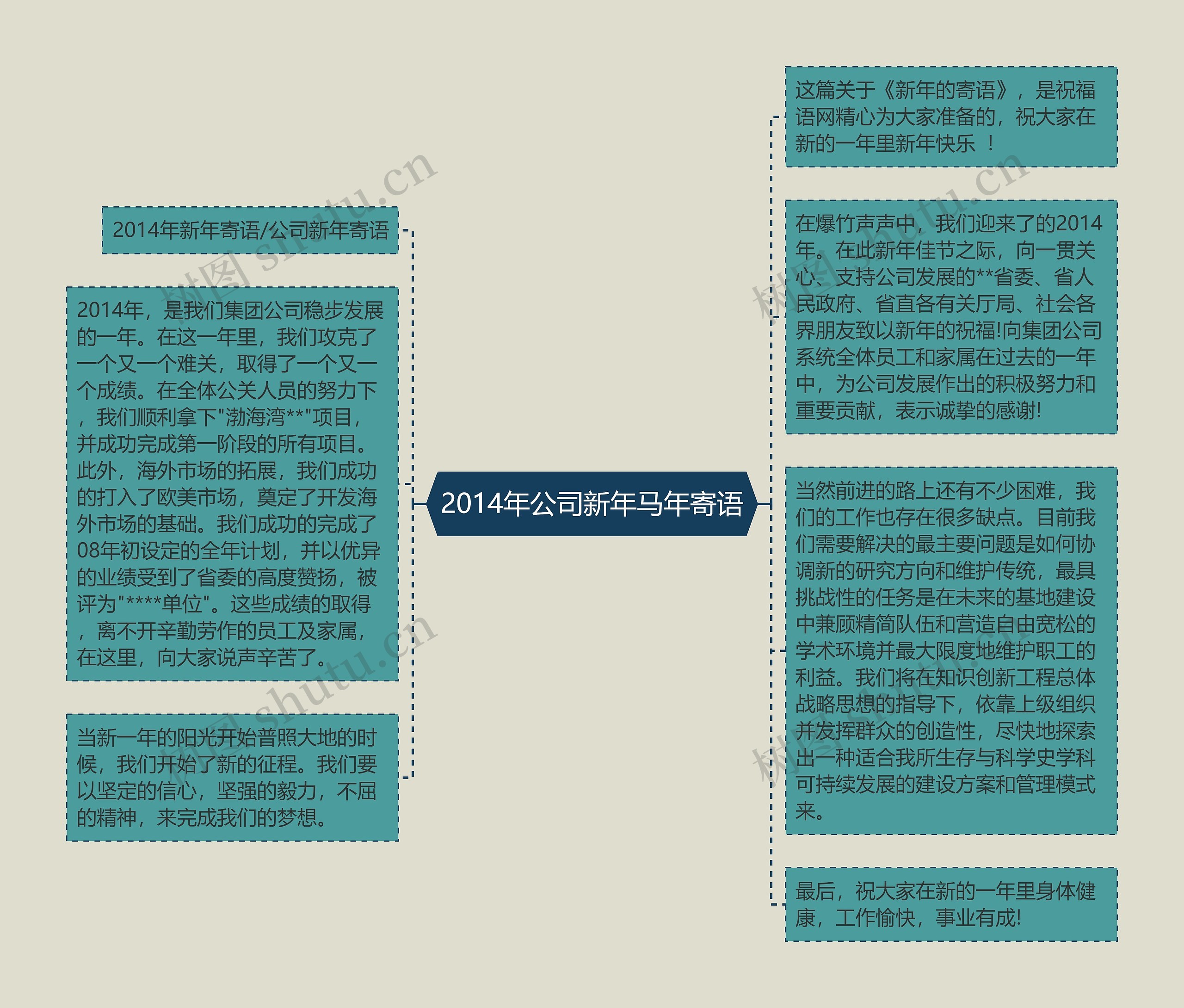 2014年公司新年马年寄语思维导图高清图 2014年公司新年马年寄语思维导图