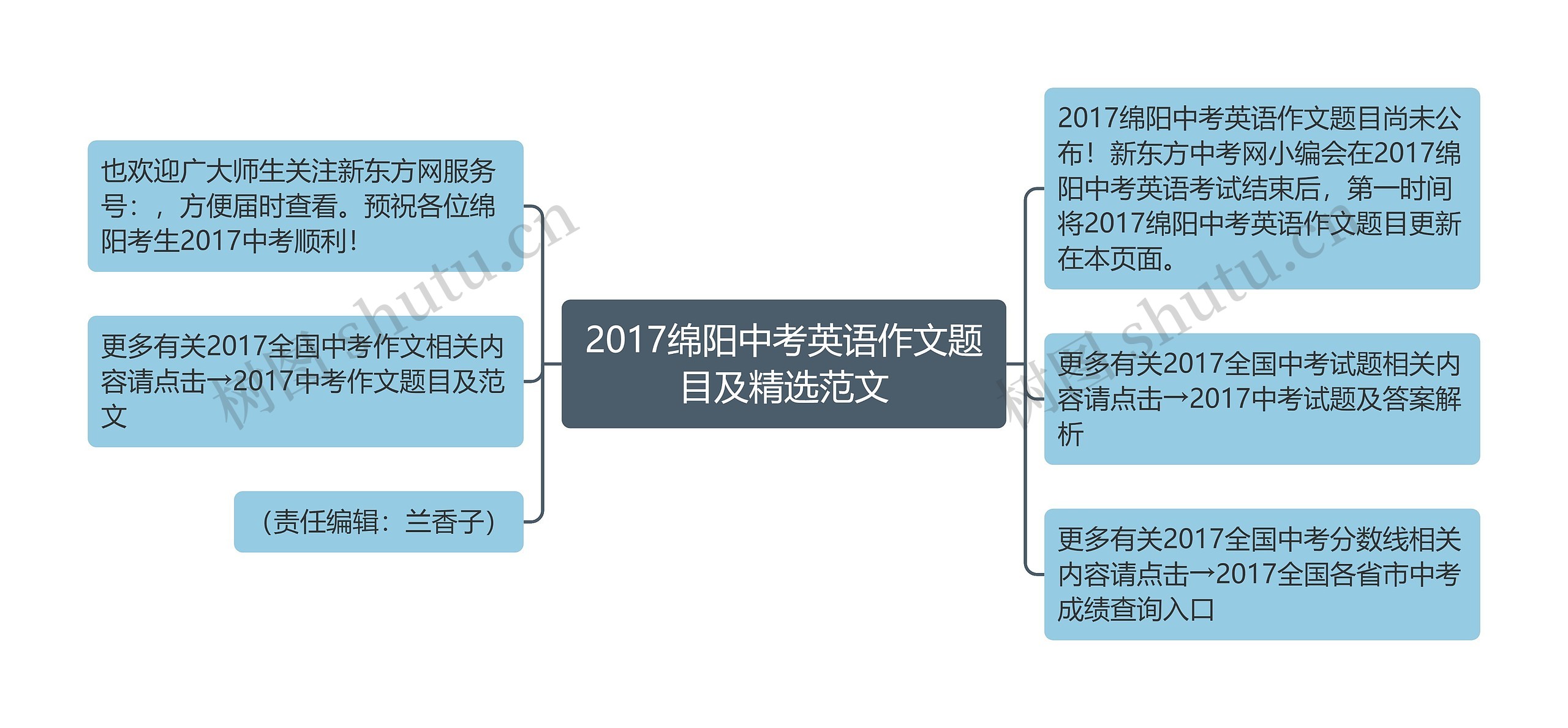 2017绵阳中考英语作文题目及精选范文