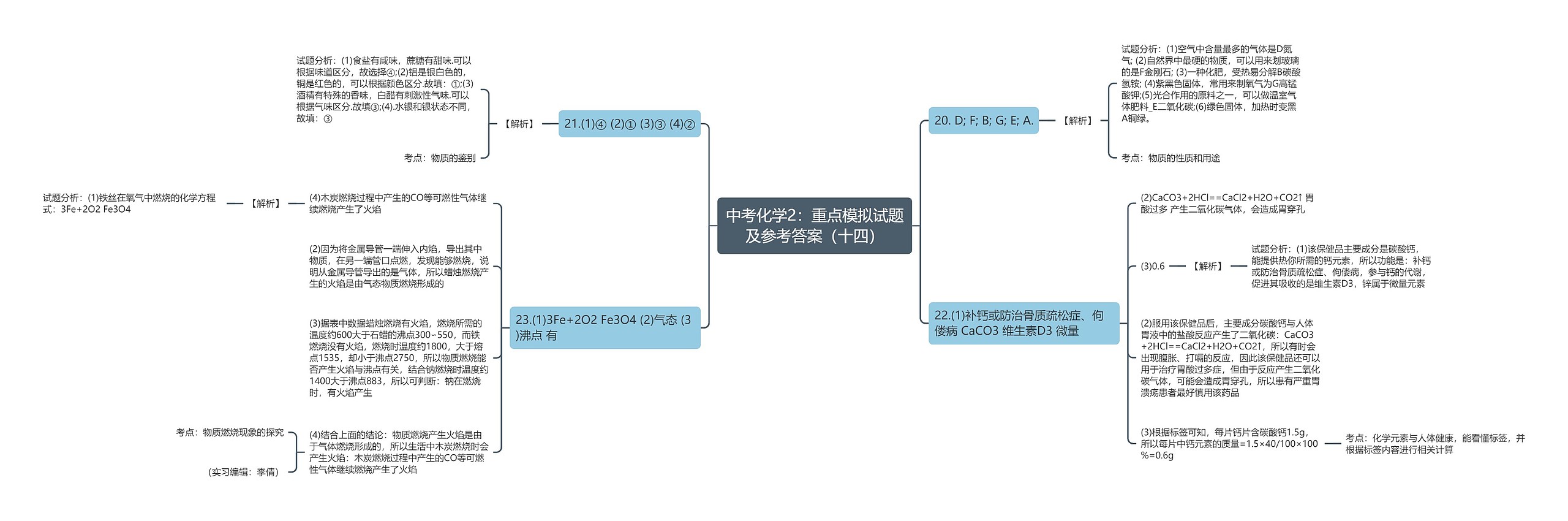 中考化学2：重点模拟试题及参考答案（十四）思维导图