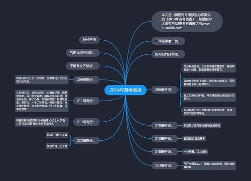 2014年高考寄语
