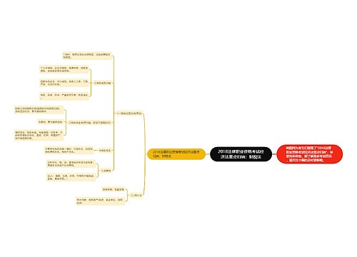 2018法律职业资格考试经济法重点归纳：财税法