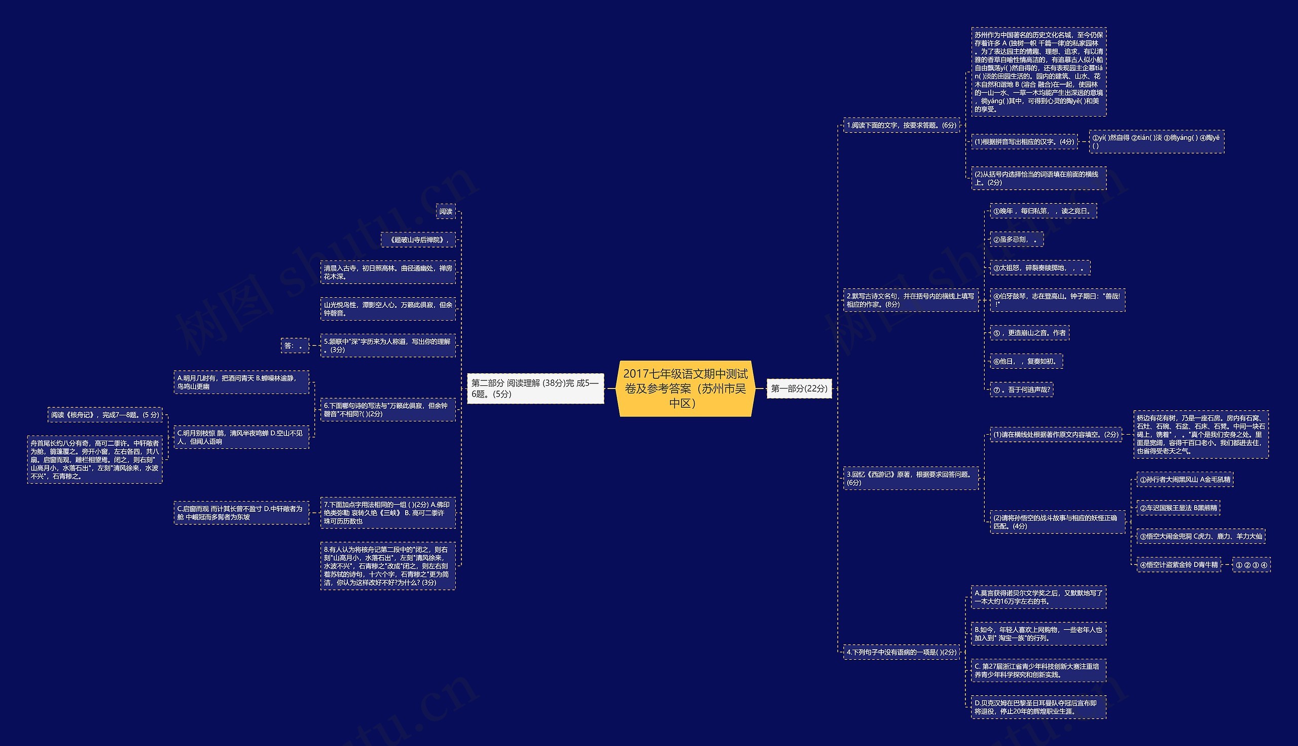 2017七年级语文期中测试卷及参考答案（苏州市吴中区）思维导图