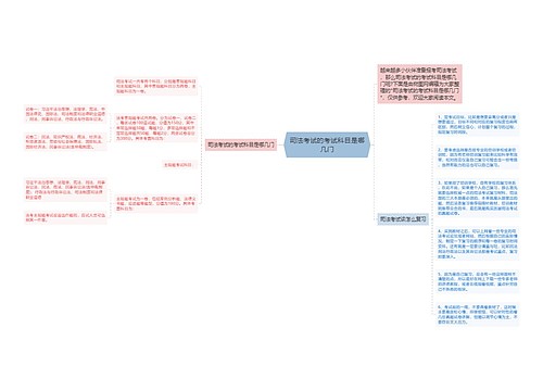 司法考试的考试科目是哪几门