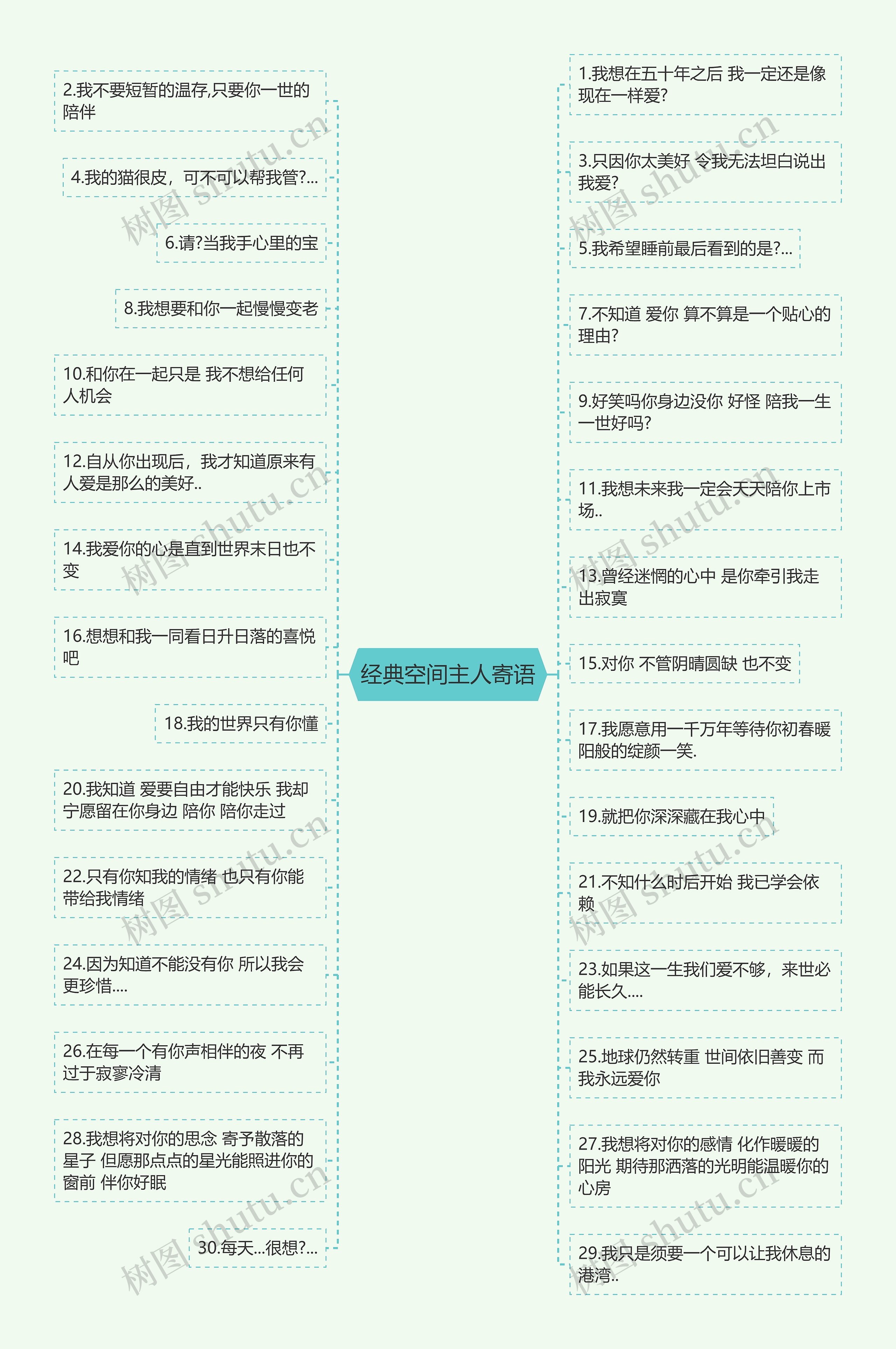 经典空间主人寄语思维导图