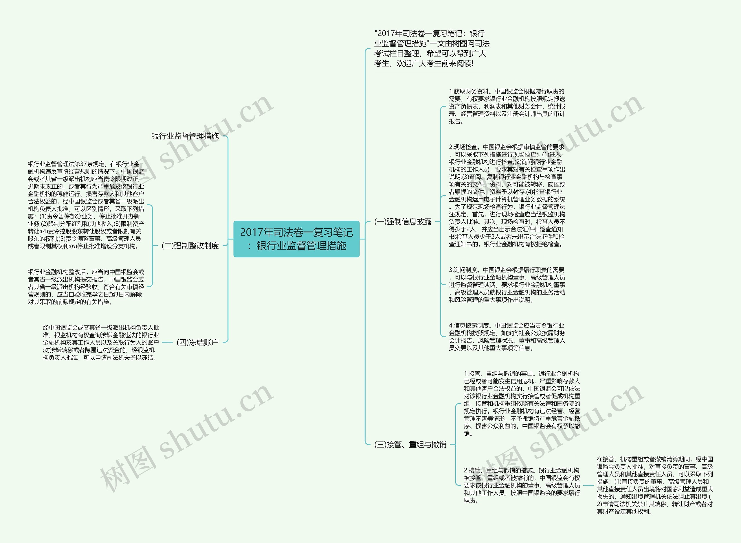 2017年司法卷一复习笔记：银行业监督管理措施思维导图