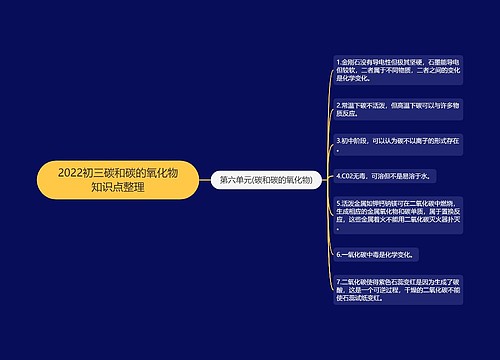 2022初三碳和碳的氧化物知识点整理