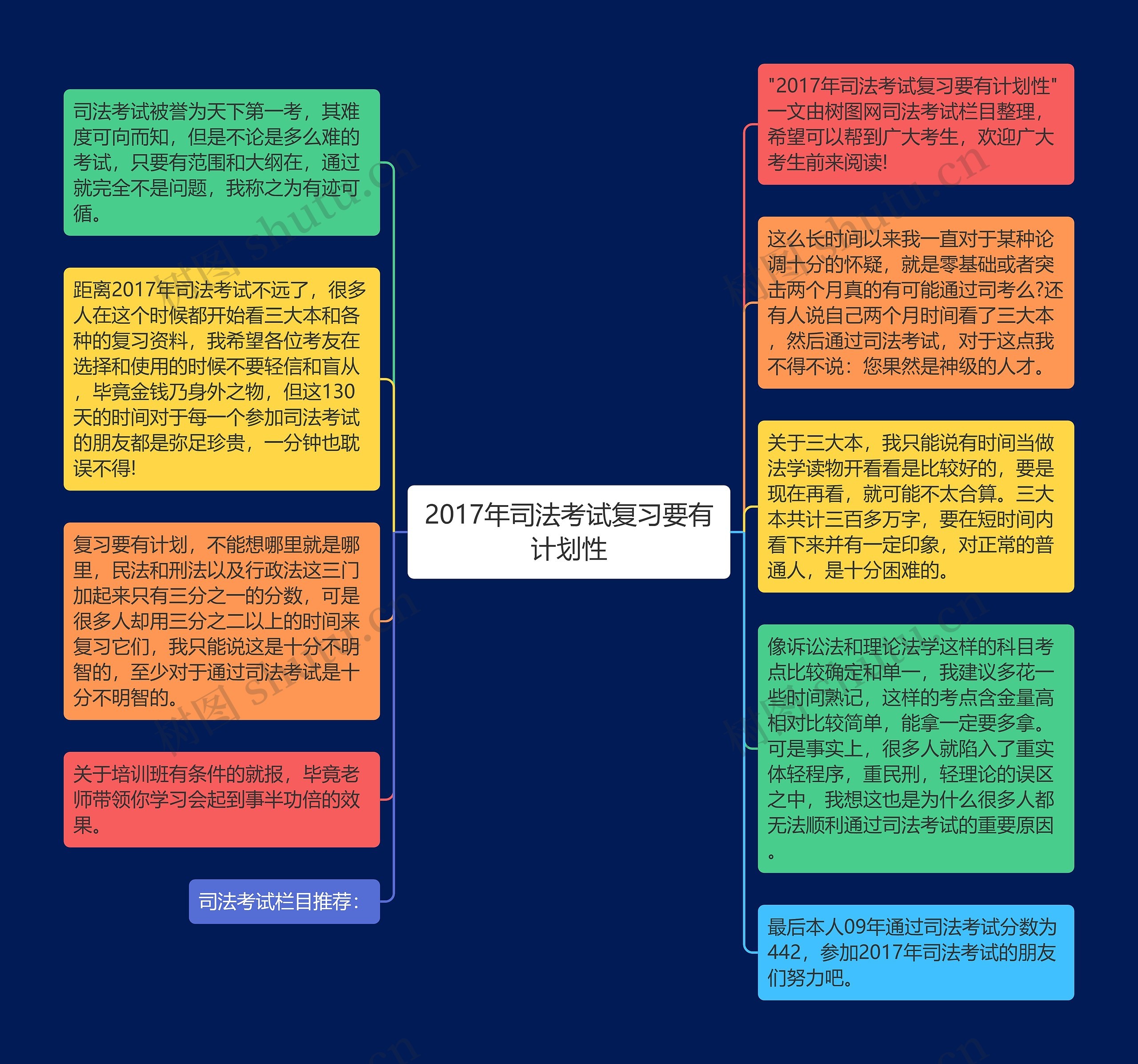 2017年司法考试复习要有计划性思维导图