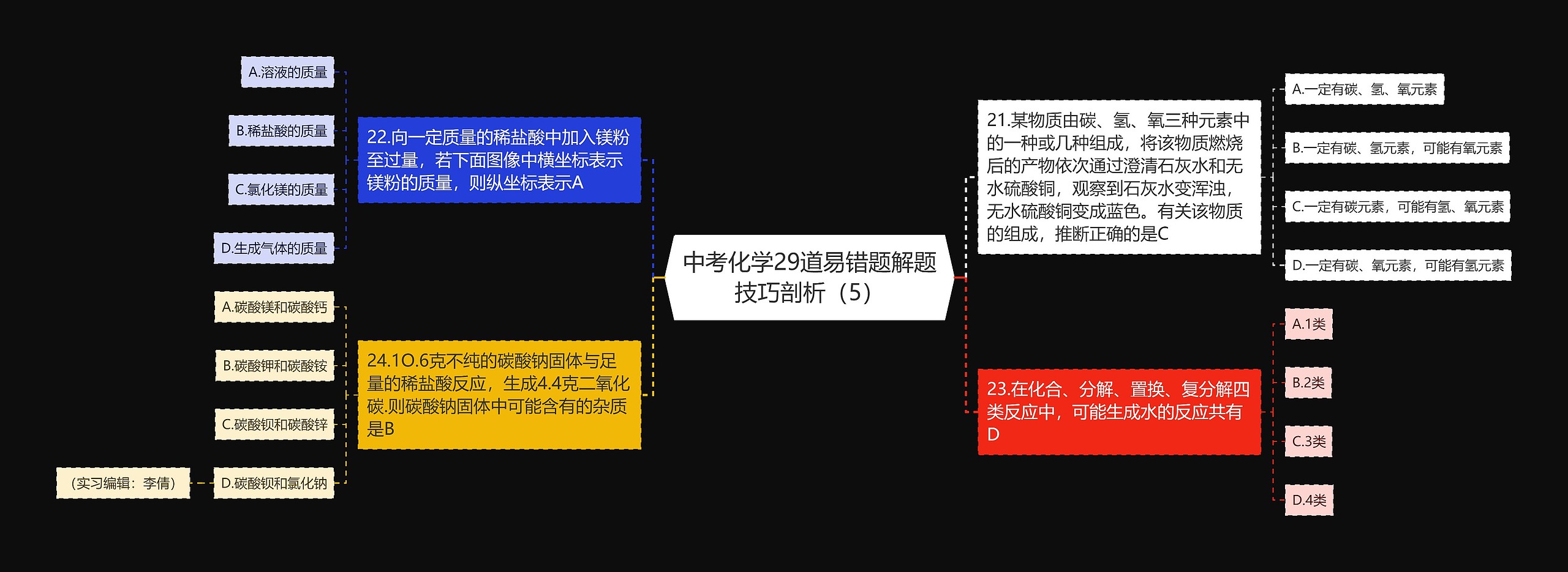 中考化学29道易错题解题技巧剖析（5）思维导图