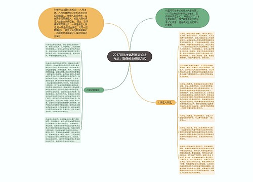 2017司法考试刑事诉讼法考点：取保候审保证方式