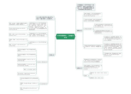 中学英语语法：三种基本从句