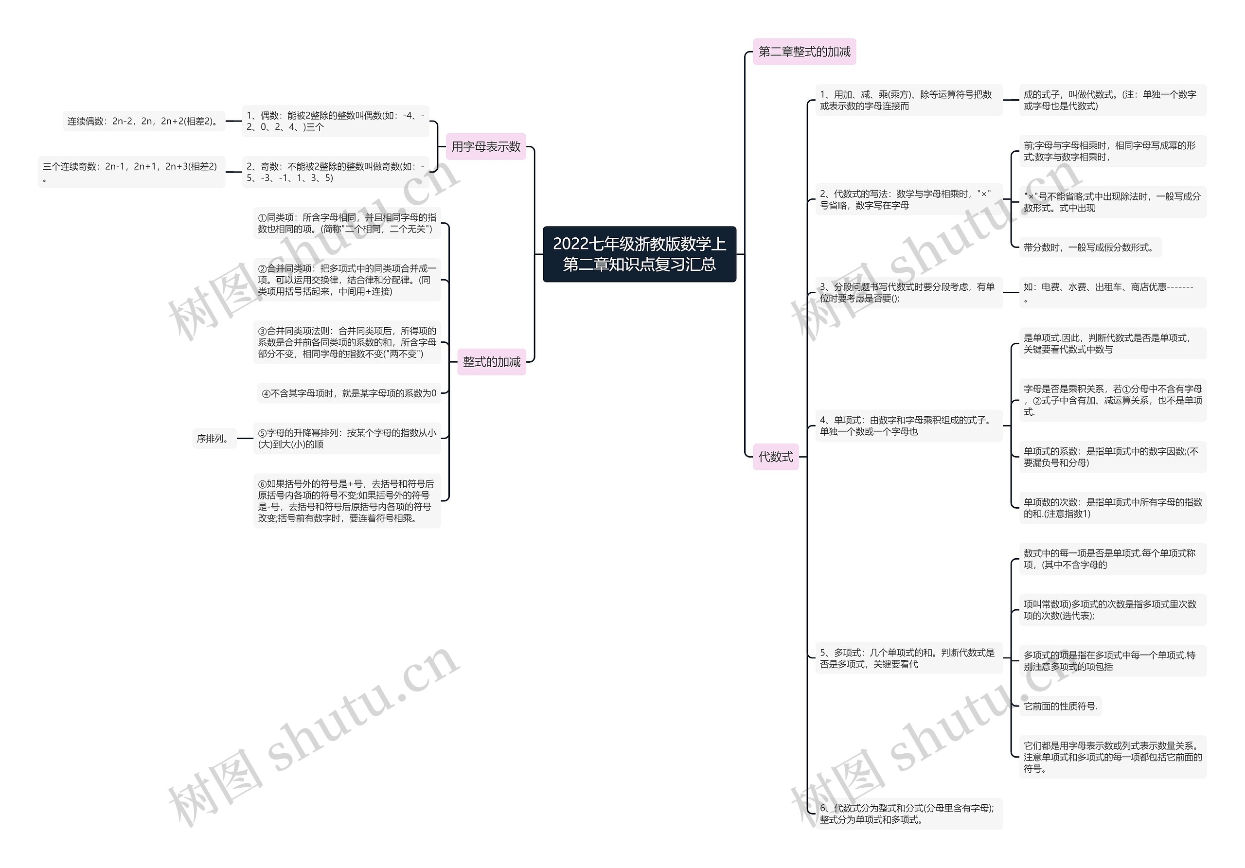 2022七年级浙教版数学上第二章知识点复习汇总 2022七年级浙教版数学上第二章知识点复习汇总
