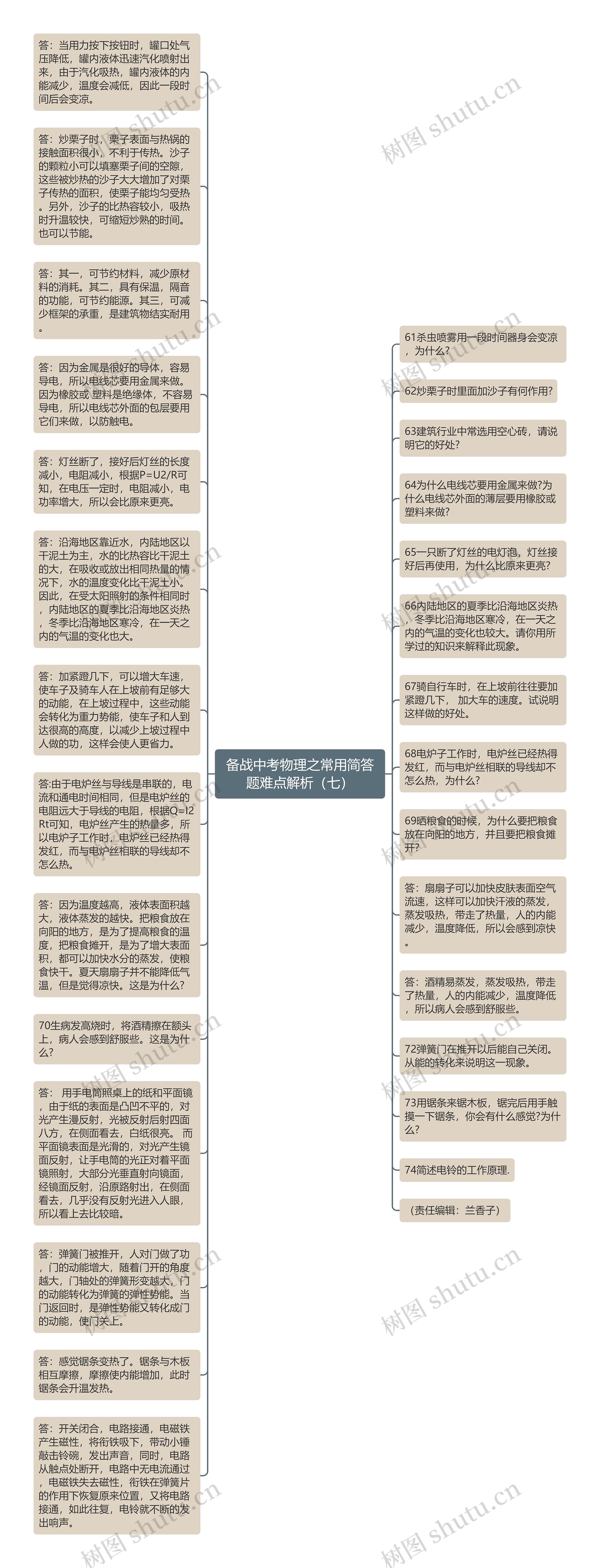 备战中考物理之常用简答题难点解析（七）